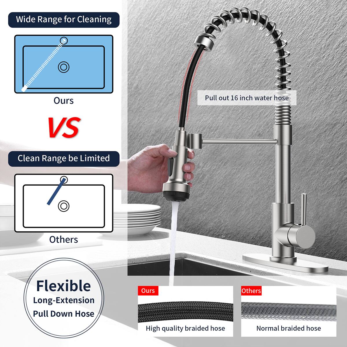 - Wide Range for Cleaning
  - Ours
- Clean Range be Limited
  - Others

- Flexible Long-Extension Pull Down Hose
  - Ours: High quality braided hose
  - Others: Normal braided hose

- Pull out 16 inch water hose