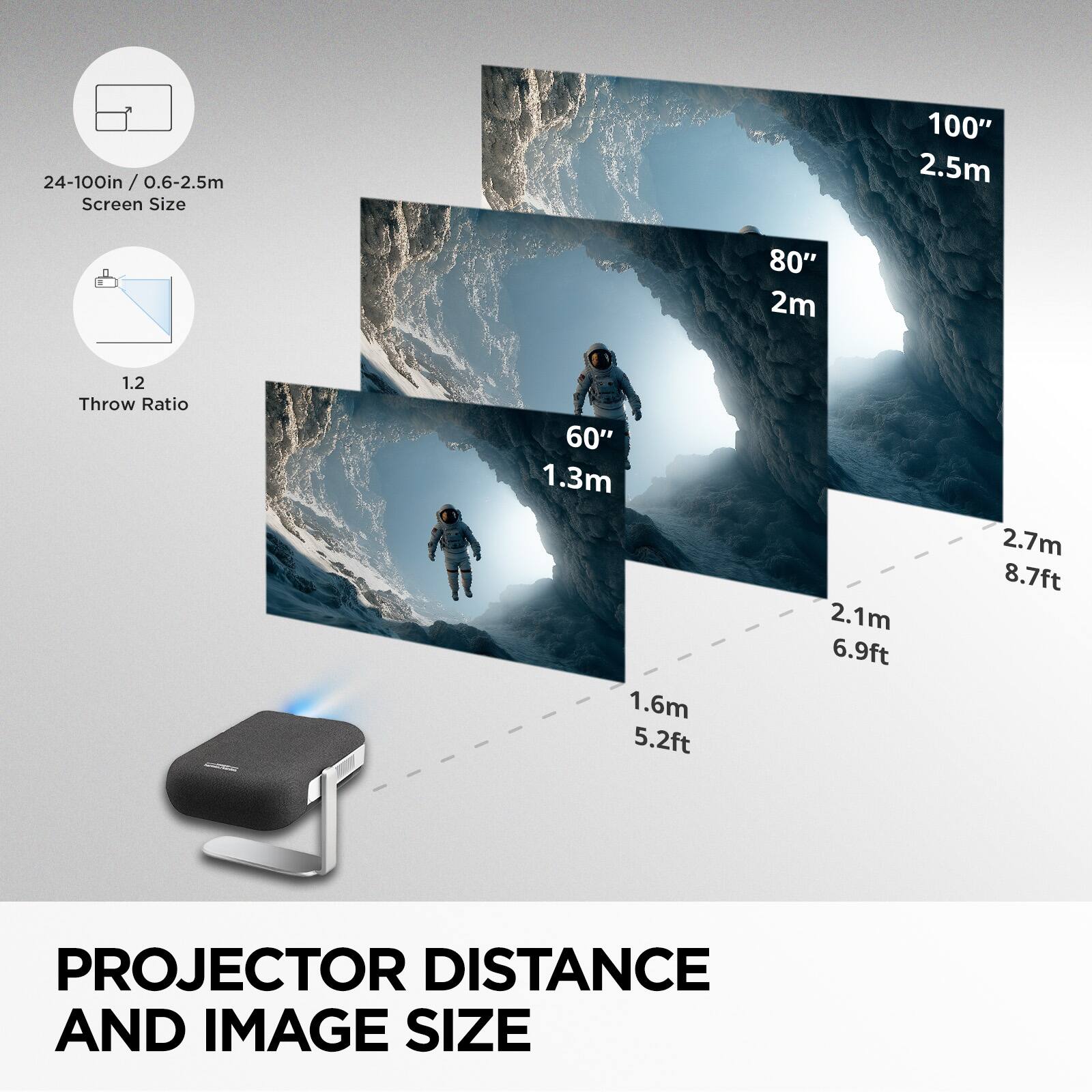 PROJECTOR DISTANCE AND IMAGE SIZE