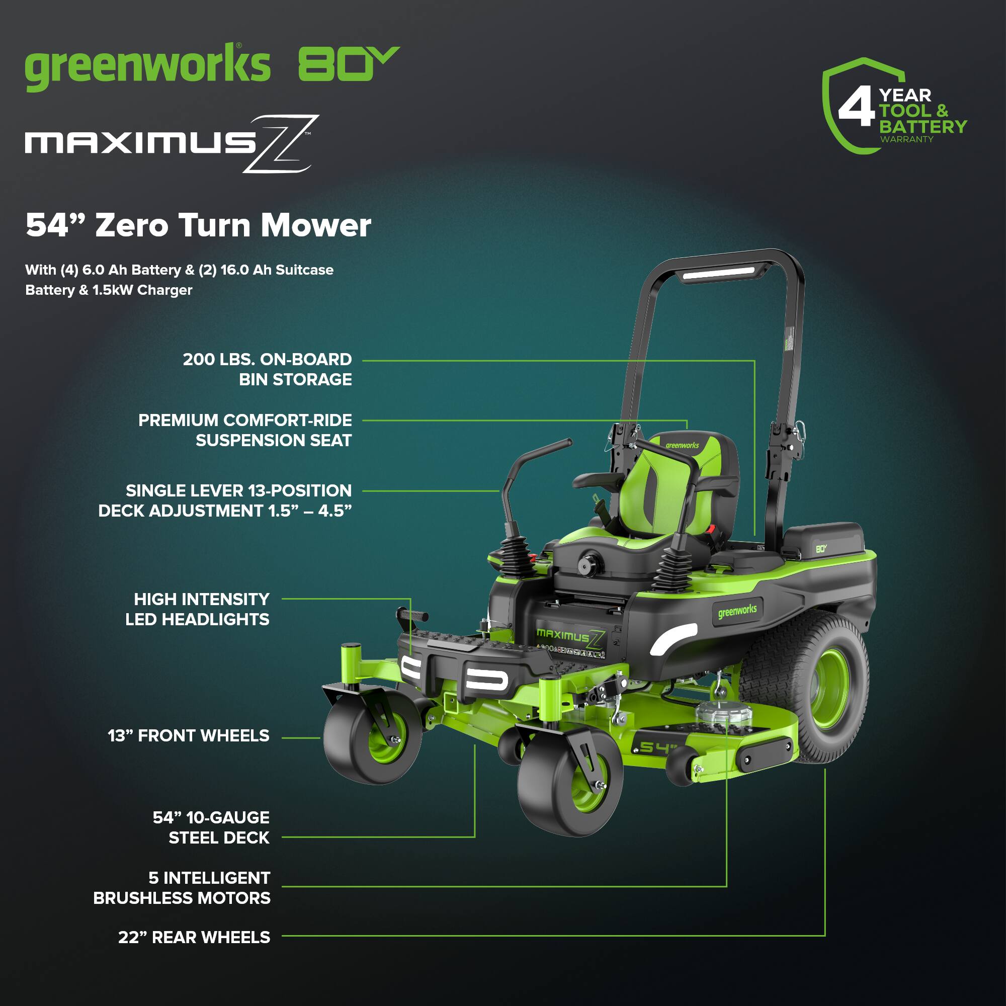 greenworks BOY MAXIMUS Z 54" Zero Turn Mower YEAR 4 TOOL & BATTERY WARRANTY With (4) 6.0 Ah Battery & (2) 16.0 Ah Suitcase Battery & 1.5kW Charger 200 LBS. ON-BOARD BIN STORAGE PREMIUM COMFORT-RIDE SUSPENSION SEAT SINGLE LEVER 13-POSITION DECK ADJUSTMENT 1.5" - 4.5" HIGH INTENSITY LED HEADLIGHTS 13" FRONT WHEELS 54" 10-GAUGE STEEL DECK 5 INTELLIGENT BRUSHLESS MOTORS 22" REAR WHEELS