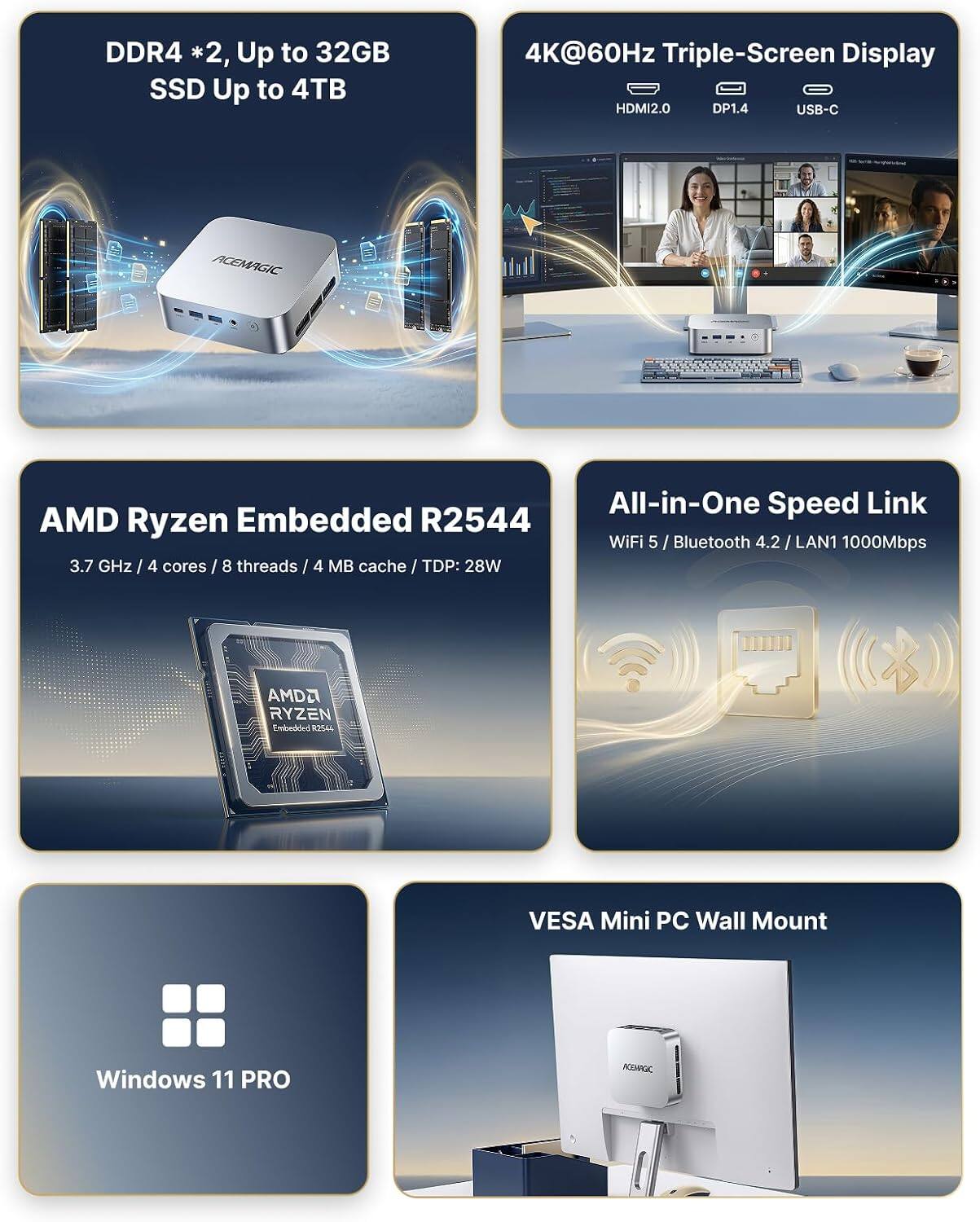 DDR4 *2, Up to 32GB  
SSD Up to 4TB  

4K@60Hz Triple-Screen Display  
HDMI2.0 DP1.4 USB-C  

ACEMAGIC  
All-in-One Speed Link  
AMD Ryzen Embedded R2544  
WiFi 5 / Bluetooth 4.2 / LAN1 1000Mbps  
3.7 GHz / 4 cores / 8 threads / 4 MB cache / TDP: 28W  

Windows 11 PRO  

VESA Mini PC Wall Mount