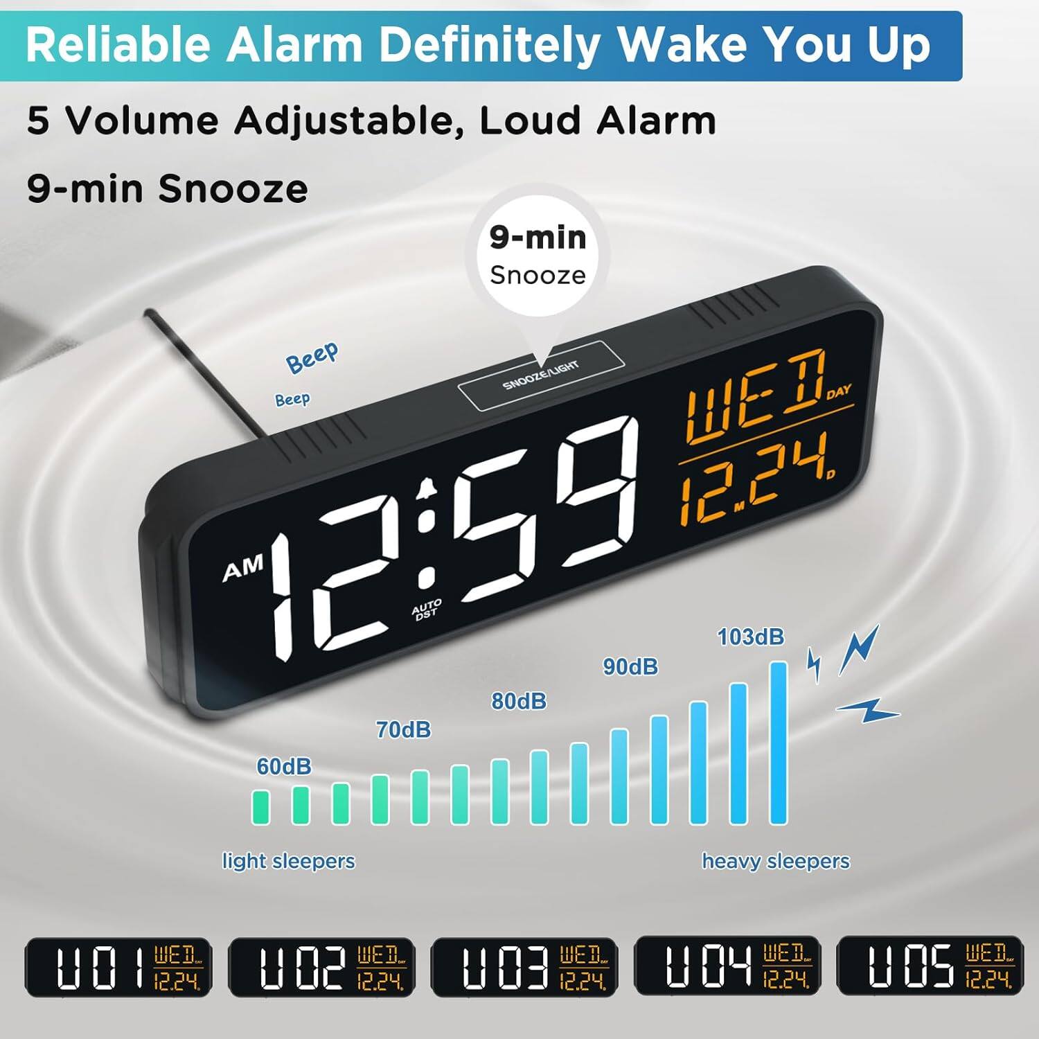 Reliable Alarm Definitely Wake You Up  
5 Volume Adjustable, Loud Alarm  
9-min Snooze  

Beep SNOOZE/LIGHT  
DAY 12.24. AM 12:59 AUTO DST  
90dB 103dB 80dB 70dB 60dB  
light sleepers heavy sleepers  

WED_ 001 12.24  
WED_ 002 12.24  
WED_ 003 12.24  
WED_ 004 12.24  
WED_ 005 12.24