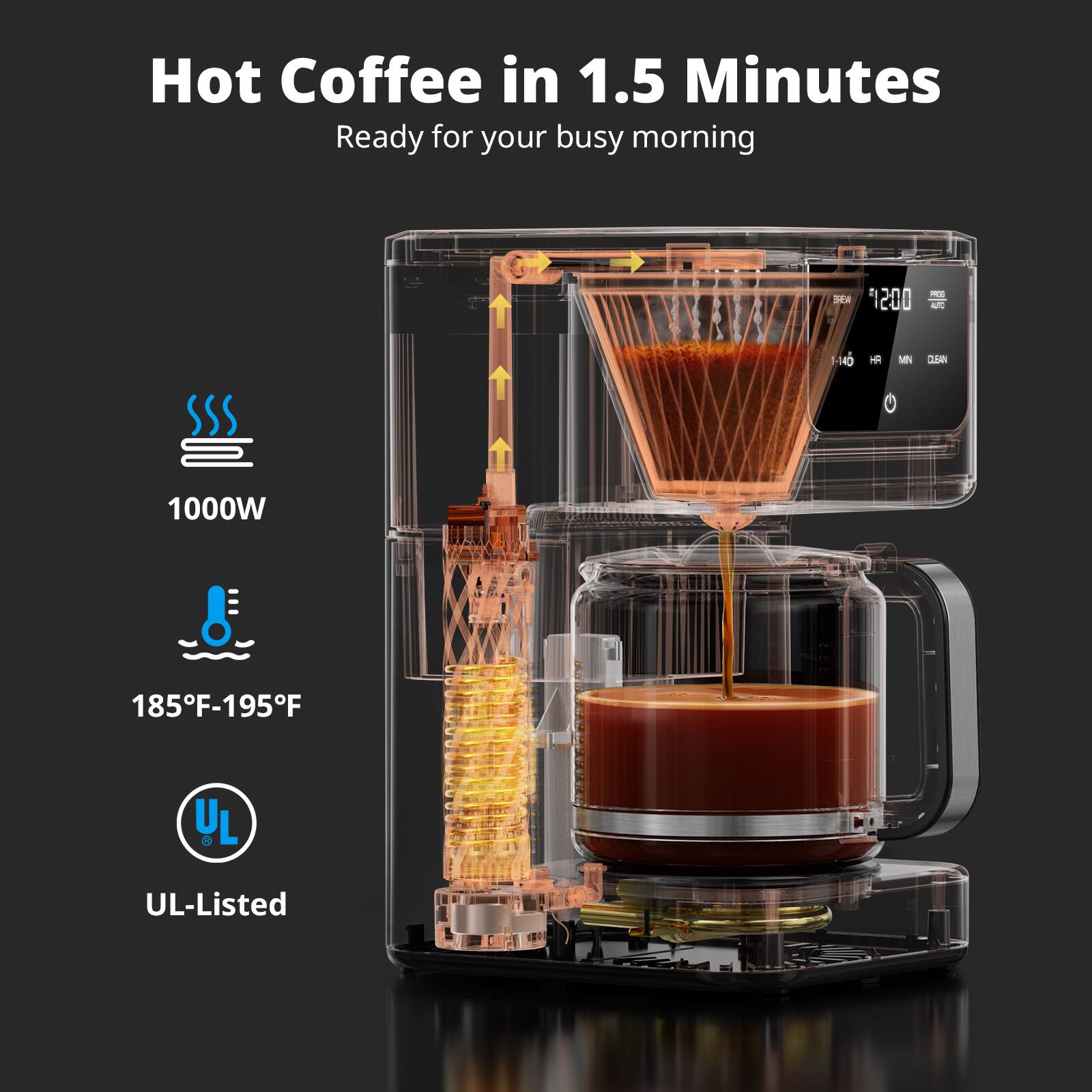 Hot Coffee in 1.5 Minutes  
Ready for your busy morning  

1000W  

185°F-195°F  

UL-Listed