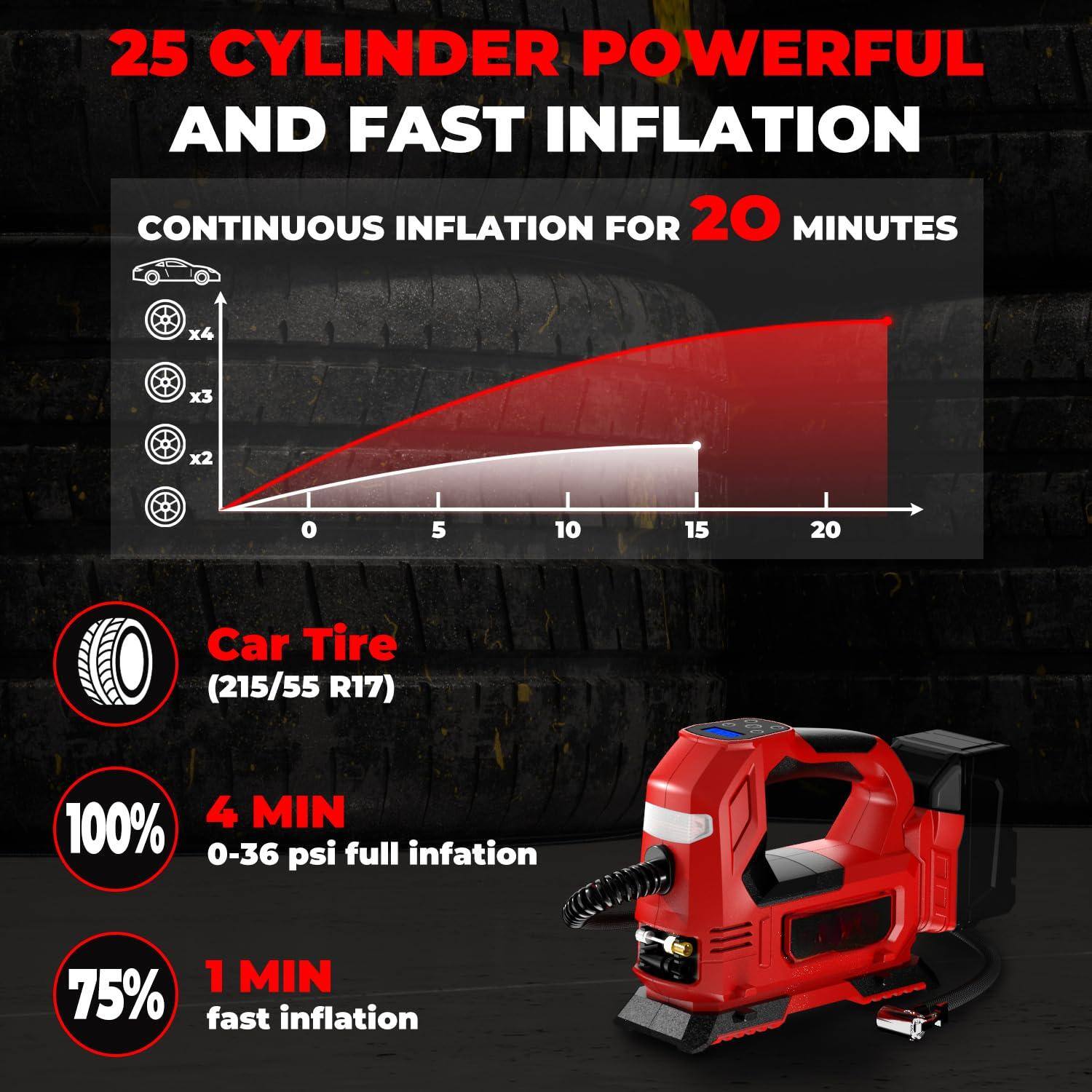 25 CYLINDER POWERFUL AND FAST INFLATION  
CONTINUOUS INFLATION FOR 20 MINUTES  

Car Tire (215/55 R17)  
100% 4 MIN 0-36 psi full inflation  
75% 1 MIN fast inflation