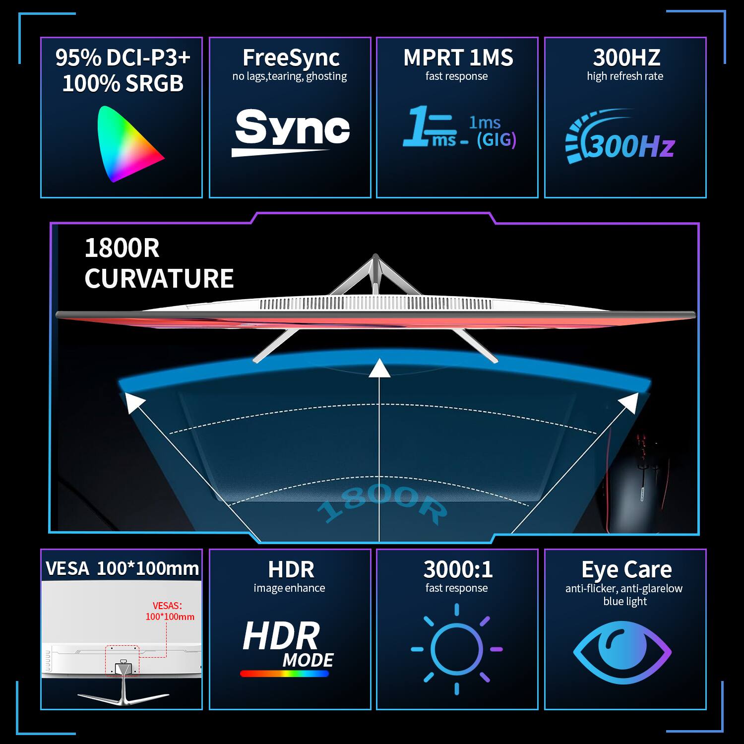 95% DCI-P3+ 100% sRGB

FreeSync no lags, tearing, ghosting

MPRT 1MS fast response 1ms (GIG)

300HZ high refresh rate

1800R CURVATURE

VESA 100*100mm

HDR image enhance

3000:1 fast response

Eye Care anti-flicker, anti-glare low blue light