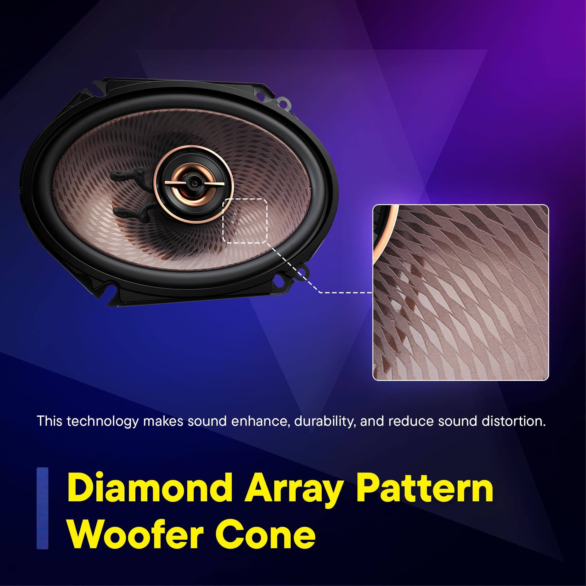 This technology makes sound enhance, durability, and reduce sound distortion.

Diamond Array Pattern Woofer Cone