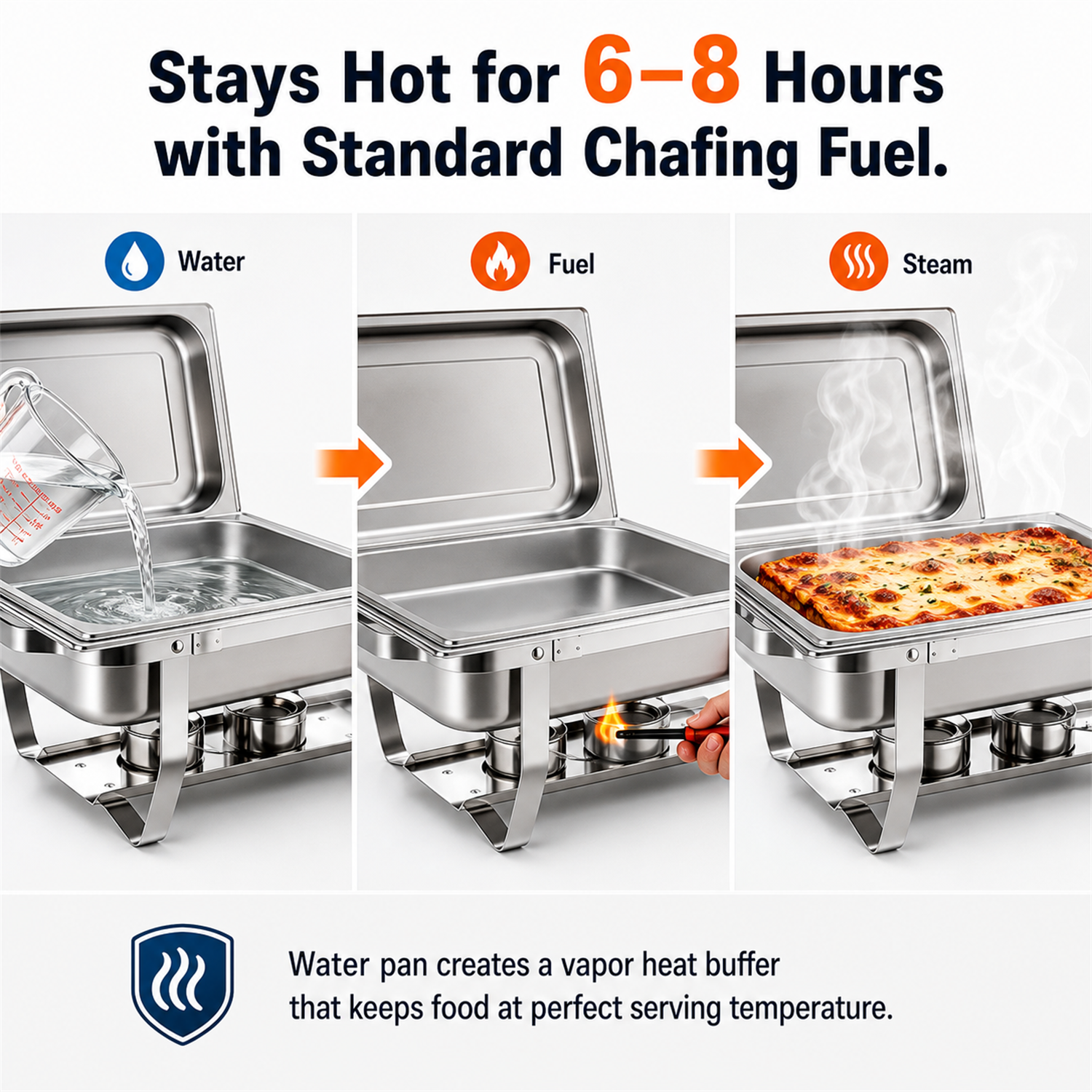 Stays Hot for 6-8 Hours with Standard Chafing Fuel.

Water
Fuel
Steam

BERGERS 
Water pan creates a vapor heat buffer that keeps food at perfect serving temperature.