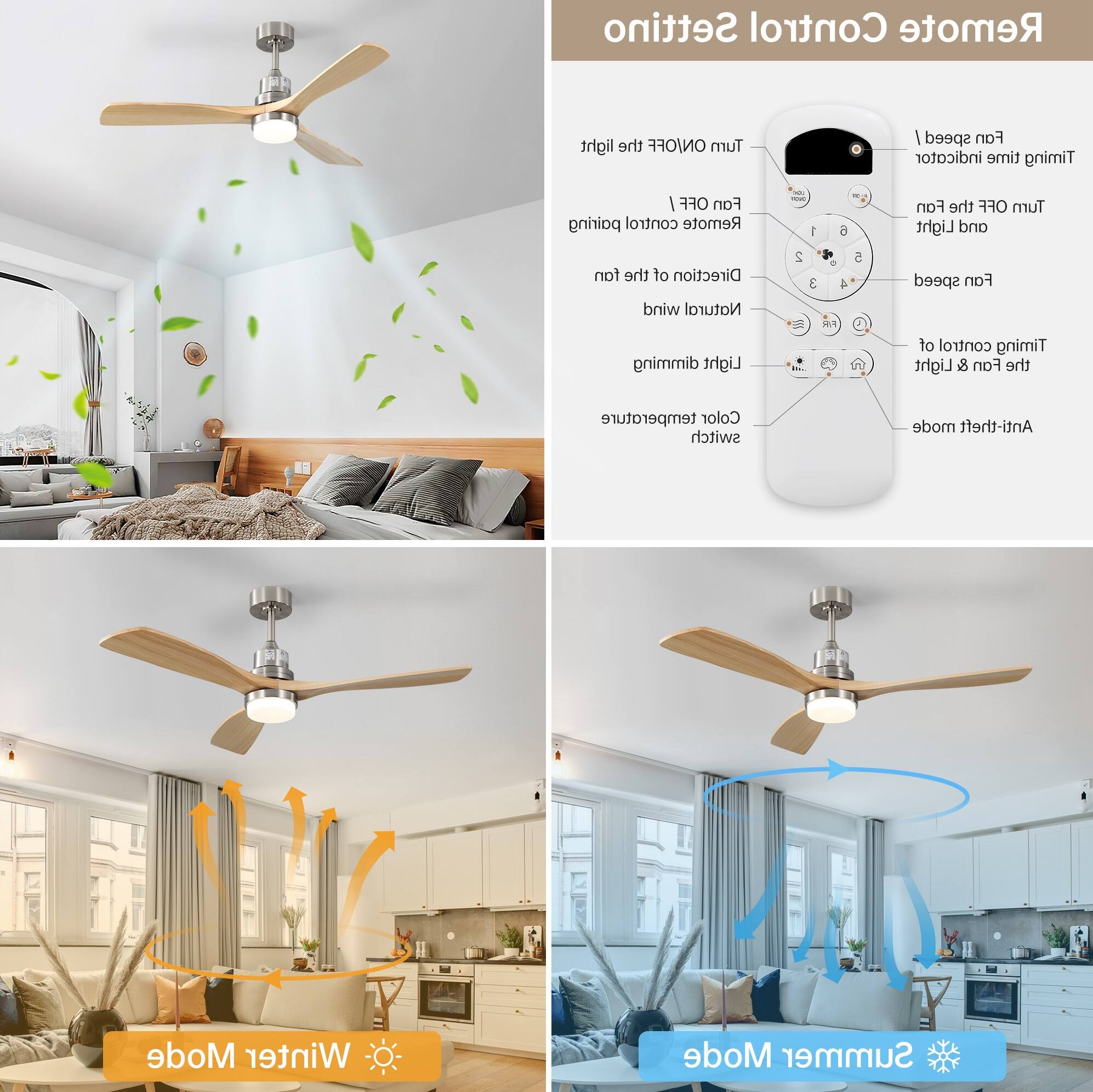 Settino Control Remote light the ON/OFF Turn speed Fan indicator time Timing I OFF Fan pairing control Remote - -  6 Fan the OFF Turn Light and fan the of Direction wind Natural dimming Light 2 3 4 N1  5 speed Fan of control Timing Light & Fan the temperature Color switch mode Anti-theft Mode Winter Mode Summer