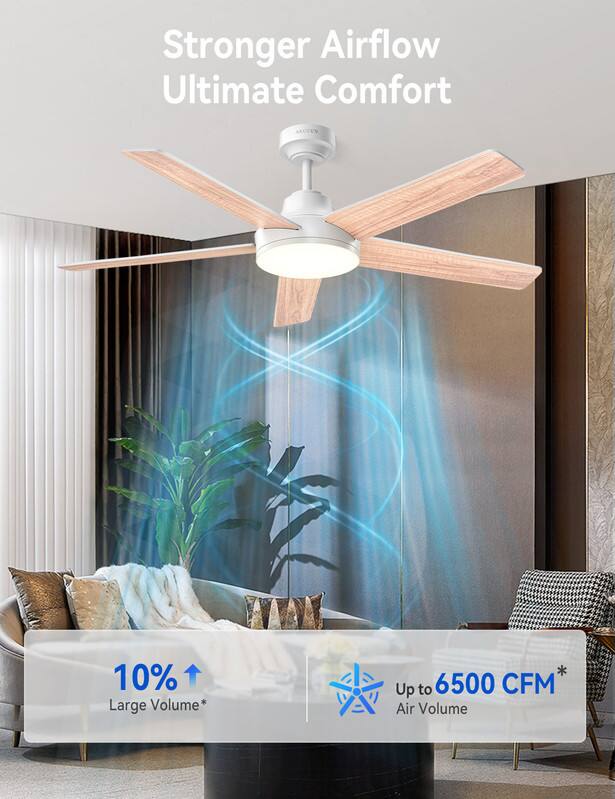 Stronger Airflow Ultimate Comfort  
10% Large Volume*  
Up to 6500 CFM* Air Volume