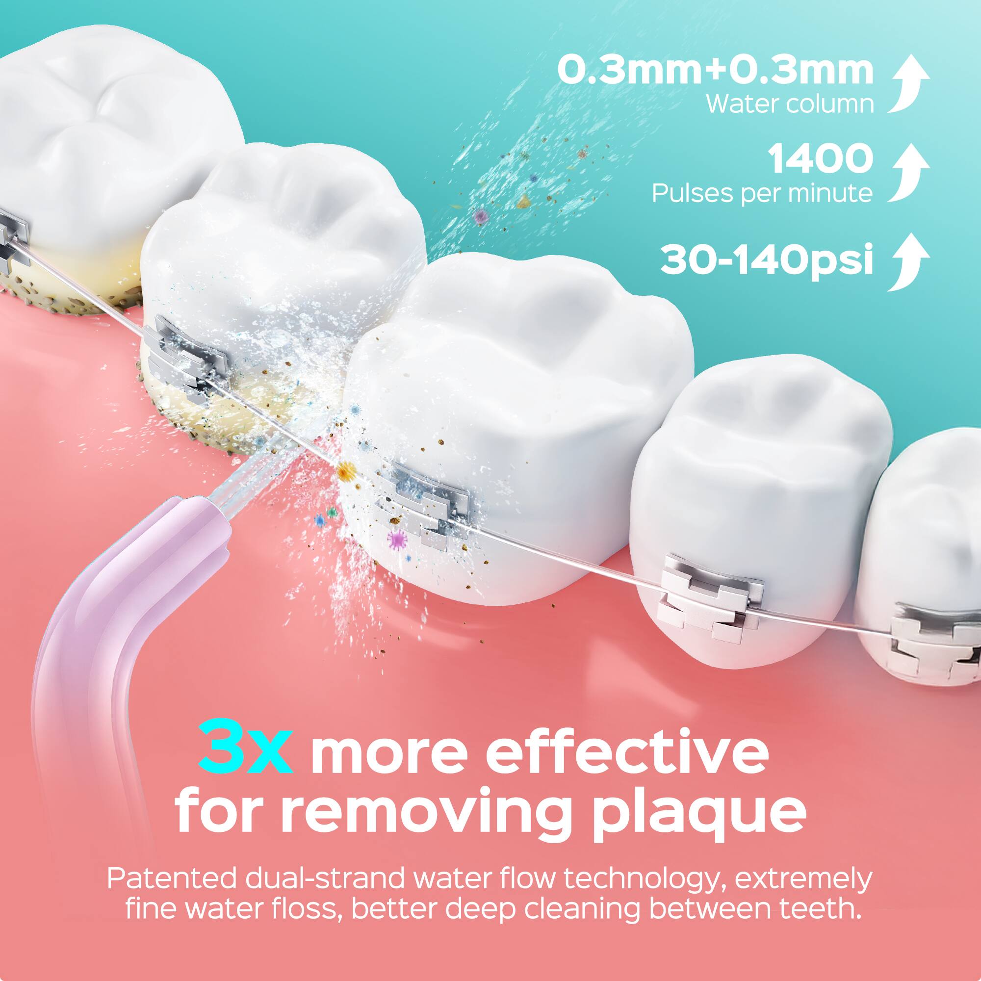 0.3mm+0.3mm Water column  
1400 Pulses per minute  
30-140psi  

3x more effective for removing plaque  

Patented dual-strand water flow technology, extremely fine water floss, better deep cleaning between teeth.