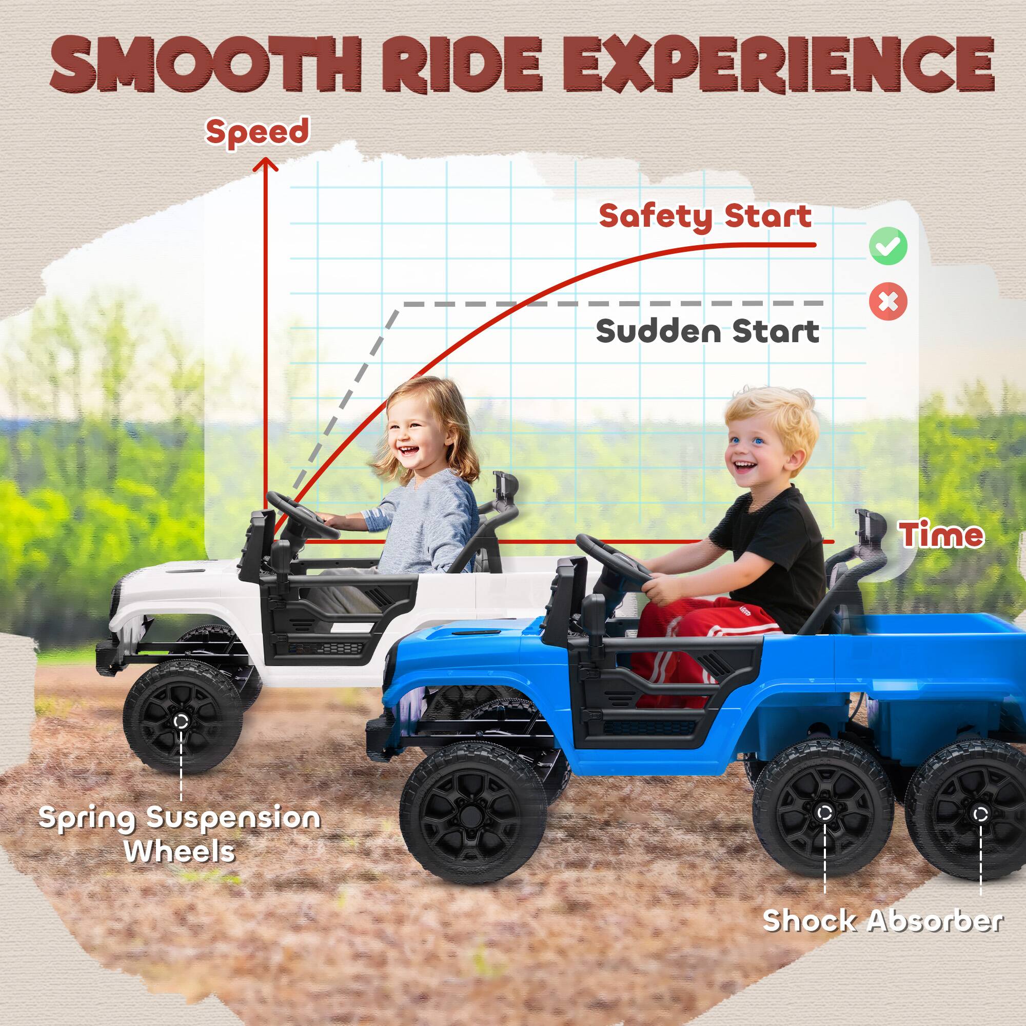 SMOOTH RIDE EXPERIENCE

Speed
Safety Start
Sudden Start
Time

Spring Suspension Wheels
Shock Absorber