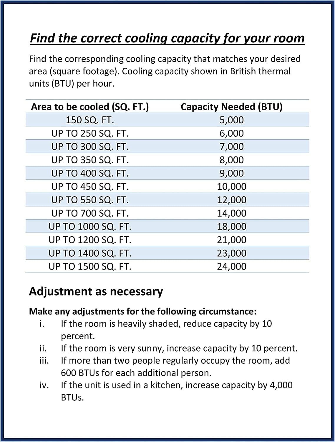 Find the correct cooling capacity for your room

Find the corresponding cooling capacity that matches your desired area (square footage). Cooling capacity shown in British thermal units (BTU) per hour.

| Area to be cooled (SQ. FT.) | Capacity Needed (BTU) |
|--------------------------|---------------------|
| 150 SQ. FT.              | 5,000               |
| UP TO 250 SQ. FT.         | 6,000               |
| UP TO 300 SQ. FT.         | 7,000               |
| UP TO 350 SQ. FT.         | 8,000               |
| UP TO 400 SQ. FT.         | 9,000               |
| UP TO 450 SQ. FT.         | 10,000              |
| UP TO 550 SQ. FT.         | 12,000              |
| UP TO 700 SQ. FT.         | 14,000              |
| UP TO 1000 SQ. FT.        | 18,000              |
| UP