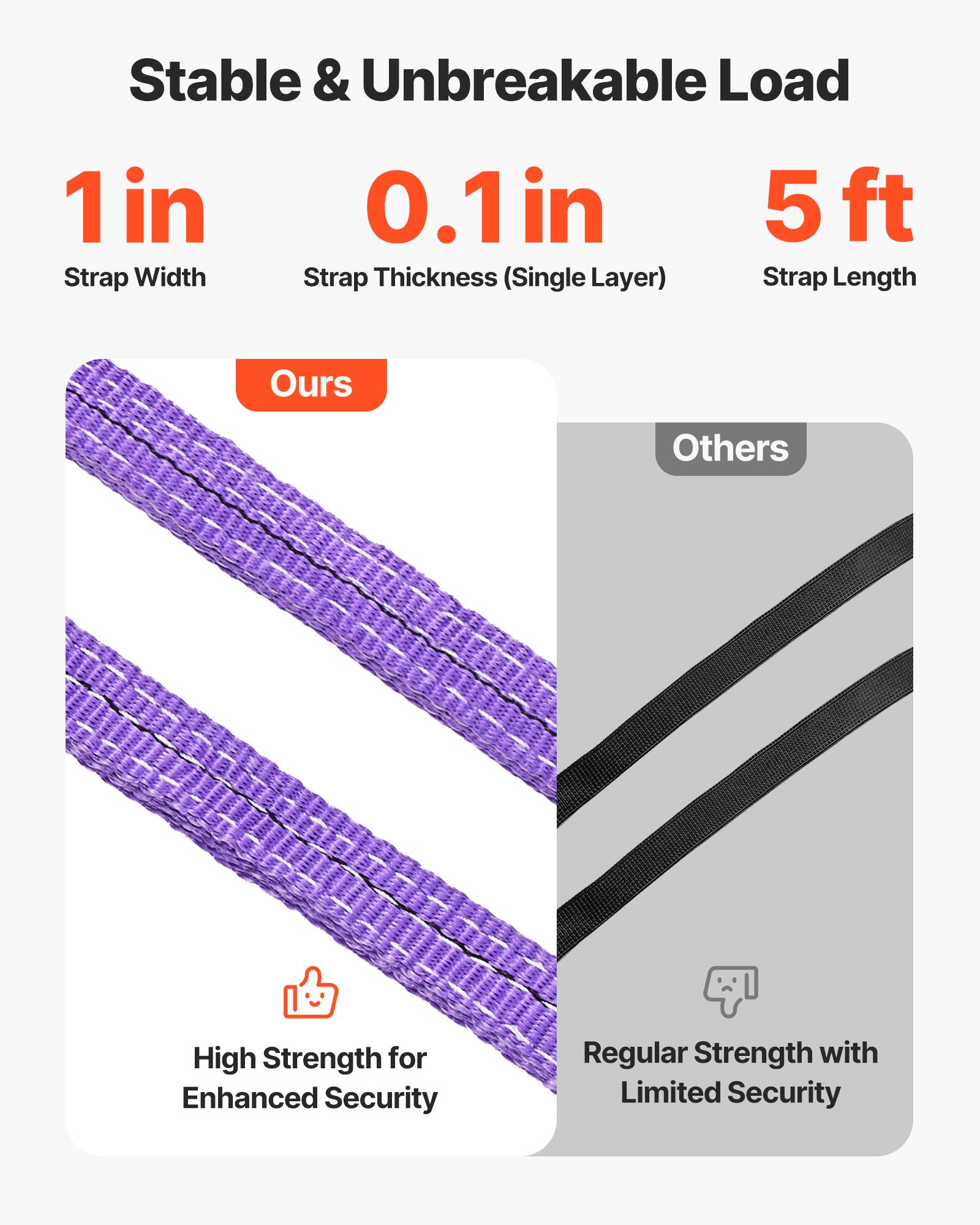 Stable & Unbreakable Load

1 in Strap Width

0.1 in Strap Thickness (Single Layer)

5 ft Strap Length

Ours

Others

High Strength for Enhanced Security

Regular Strength with Limited Security