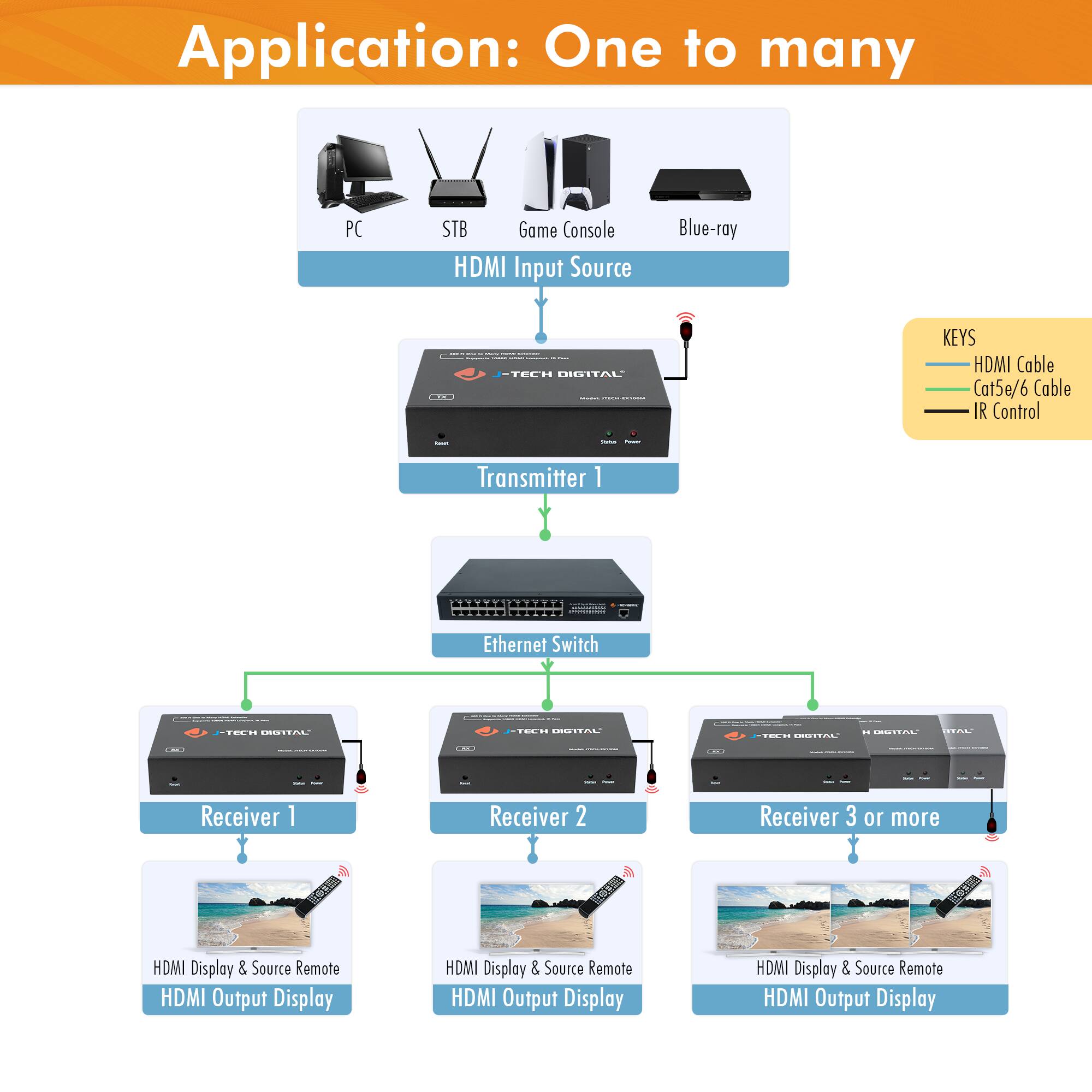 media item thumbnail