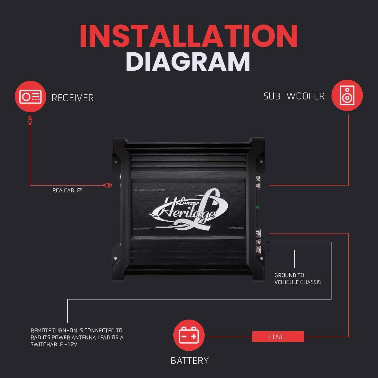 INSTALLATION DIAGRAM

- RECEIVER
  - RCA CABLES

- SUB-WOOFER
  - GROUND TO VEHICLE CHASSIS

- REMOTE TURN-ON IS CONNECTED TO RADIO'S POWER ANTENNA LEAD OR A SWITCHABLE +12V

- BATTERY
  - FUSE
