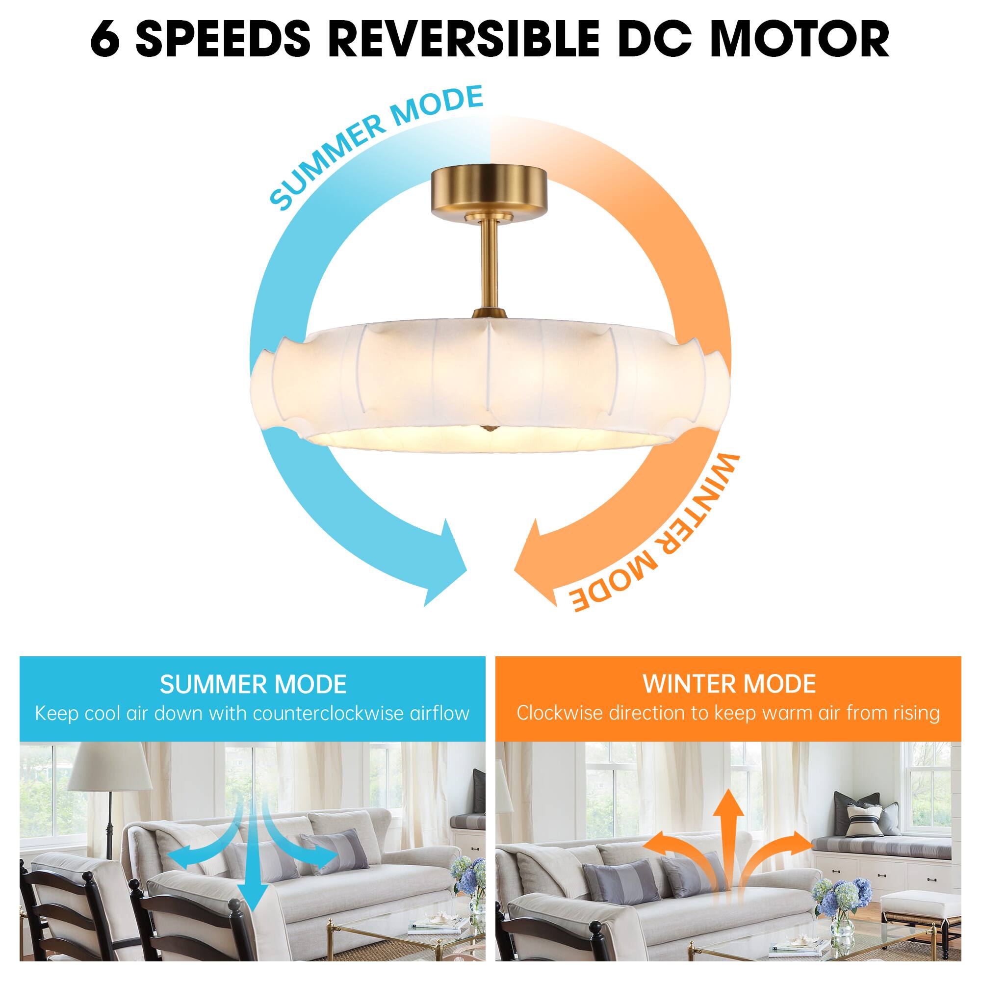 6 SPEEDS REVERSIBLE DC MOTOR

SUMMER MODE
Keep cool air down with counterclockwise airflow

WINTER MODE
Clockwise direction to keep warm air from rising