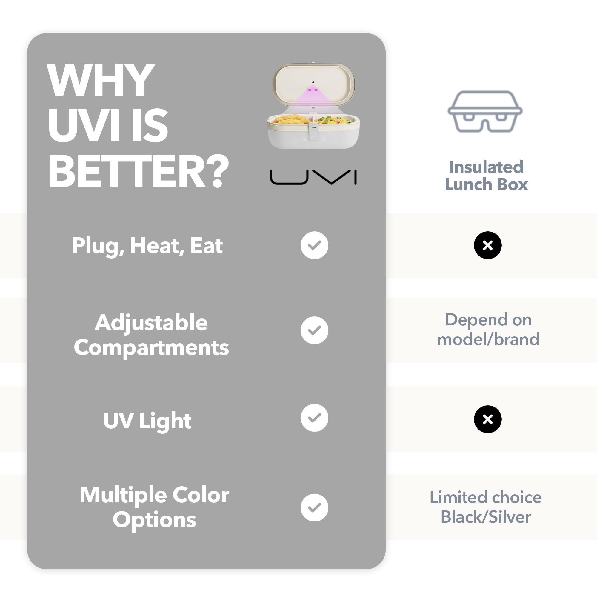 WHY UVI IS BETTER?

- Plug, Heat, Eat
- Adjustable Compartments
- UV Light
- Multiple Color Options

Insulated Lunch Box

- Depend on model/brand
- Limited choice Black/Silver