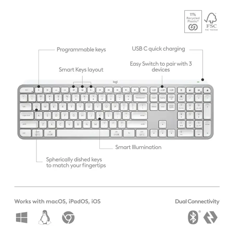 The image features a diagram of a keyboard with various labels describing its features. The keyboard has programmable keys, USB C quick charging, and a smart keys layout. It also allows for easy switching to pair with three devices. The keyboard is designed with spherically dished keys to match the user's fingertips for a comfortable typing experience. The keyboard is compatible with macOS, iPadOS, and iOS, and it offers dual connectivity.