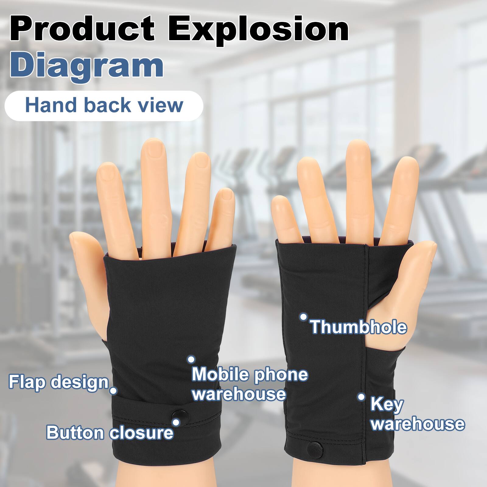Product Explosion Diagram  
Hand back view  

- Thumbhole  
- Mobile phone warehouse  
- Key warehouse  
- Flap design  
- Button closure