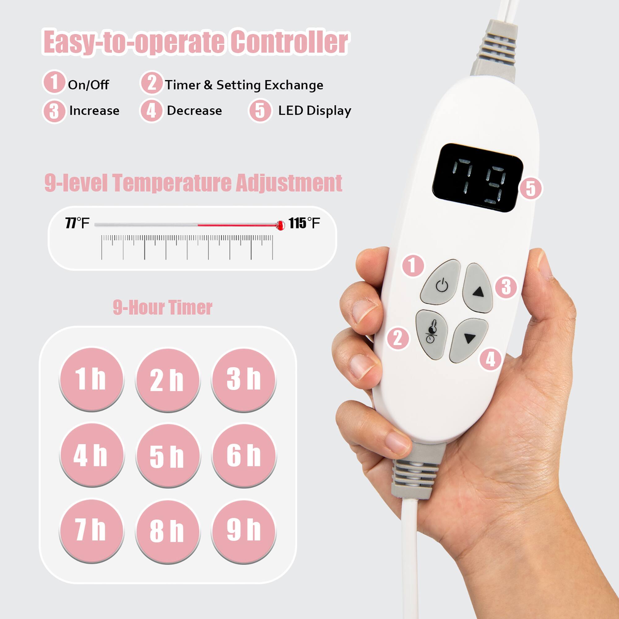 Easy-to-operate Controller:

1. On/Off
2. Timer & Setting Exchange
3. Increase
4. Decrease
5. LED Display
6. 9-level Temperature Adjustment (T7F 115F)
7. 9-Hour Timer (1h, 2h, 3h, 4h, 5h, 6h, 7h, 8h, 9h)