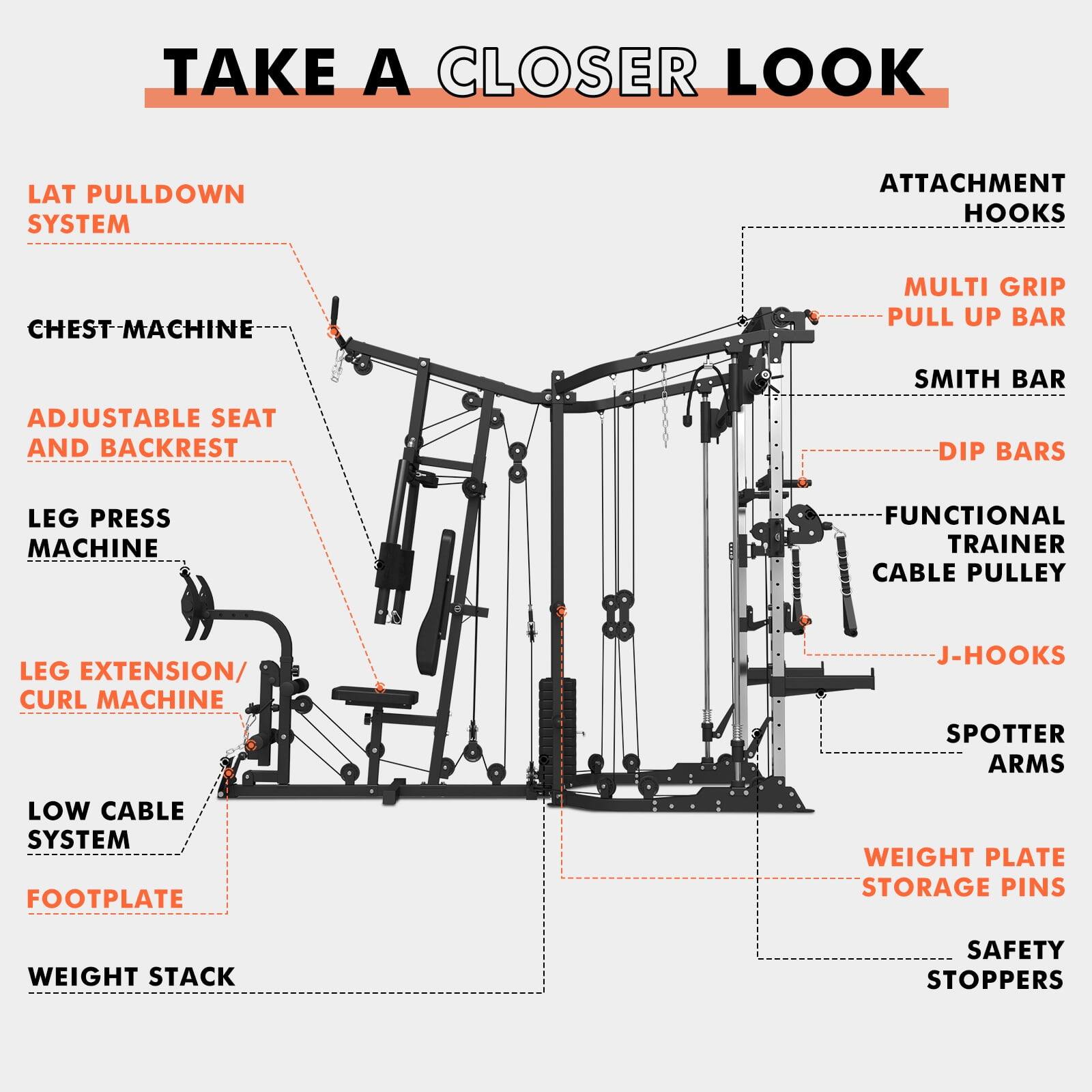 TAKE A CLOSER LOOK

LAT PULLDOWN SYSTEM

CHEST-MACHINE

ADJUSTABLE SEAT AND BACKREST

LEG PRESS MACHINE

LEG EXTENSION/ CURL MACHINE

LOW CABLE SYSTEM

FOOTPLATE

WEIGHT STACK

ATTACHMENT HOOKS

MULTI GRIP PULL UP BAR

SMITH BAR

DIP BARS

FUNCTIONAL TRAINER CABLE PULLEY

J-HOOKS

SPOTTER ARMS

WEIGHT PLATE STORAGE PINS

SAFETY STOPPERS