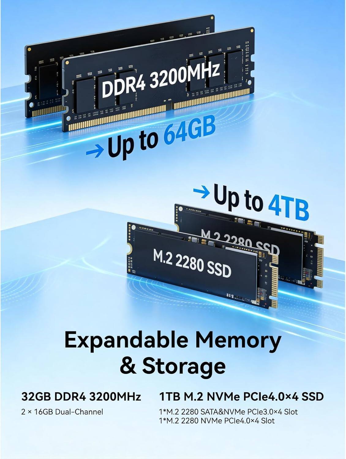 DDR4 3200MHz to 64GB Up  
Up to 4TB  
M.2 2280 M.2 SSD  
Expandable Memory & Storage  
32GB DDR4 3200MHz  
1TB M.2 NVMe PCIe4.0x4 SSD  
2 x 16GB Dual-Channel  
1*M.2 2280 SATA&NVMe PCIe3.0x4 Slot  
1*M.2 2280 NVMe PCIe4.0x4 Slot