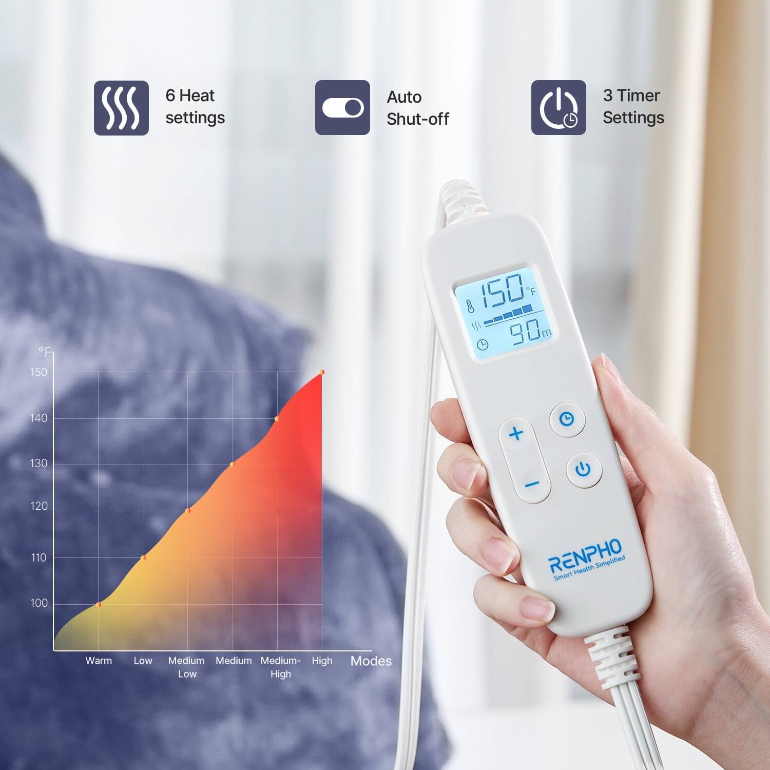 6 Heat settings  
Auto Shut-off  
3 Timer Settings  

150°F  
90m  

150  
140  
130  
120  
110  
100  

Warm  
Low  
Medium Low  
Medium  
Medium-High  
High  

RENPHO  
Smart Health Simplified