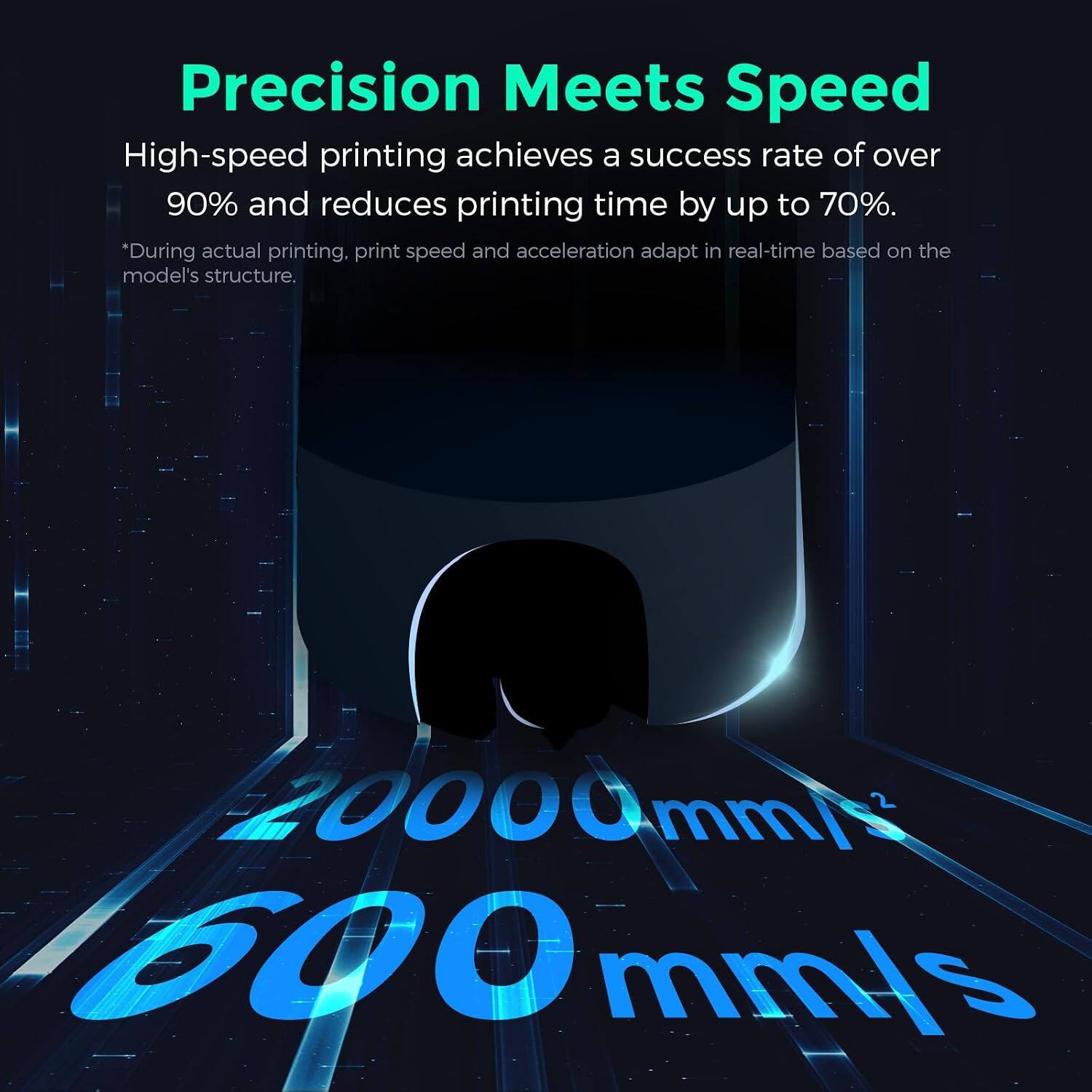 Precision Meets Speed

High-speed printing achieves a success rate of over 90% and reduces printing time by up to 70%. *During actual printing, print speed and acceleration adapt in real-time based on the model's structure.

20000 mm²
600 mm/s