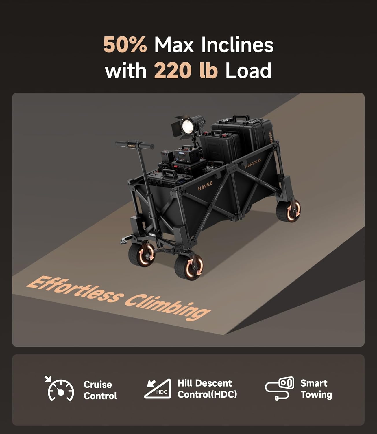 50% Max Inclines with 220 lb Load

Effortless Climbing

Cruise Control

Hill Descent Control (HDC)

Smart Towing