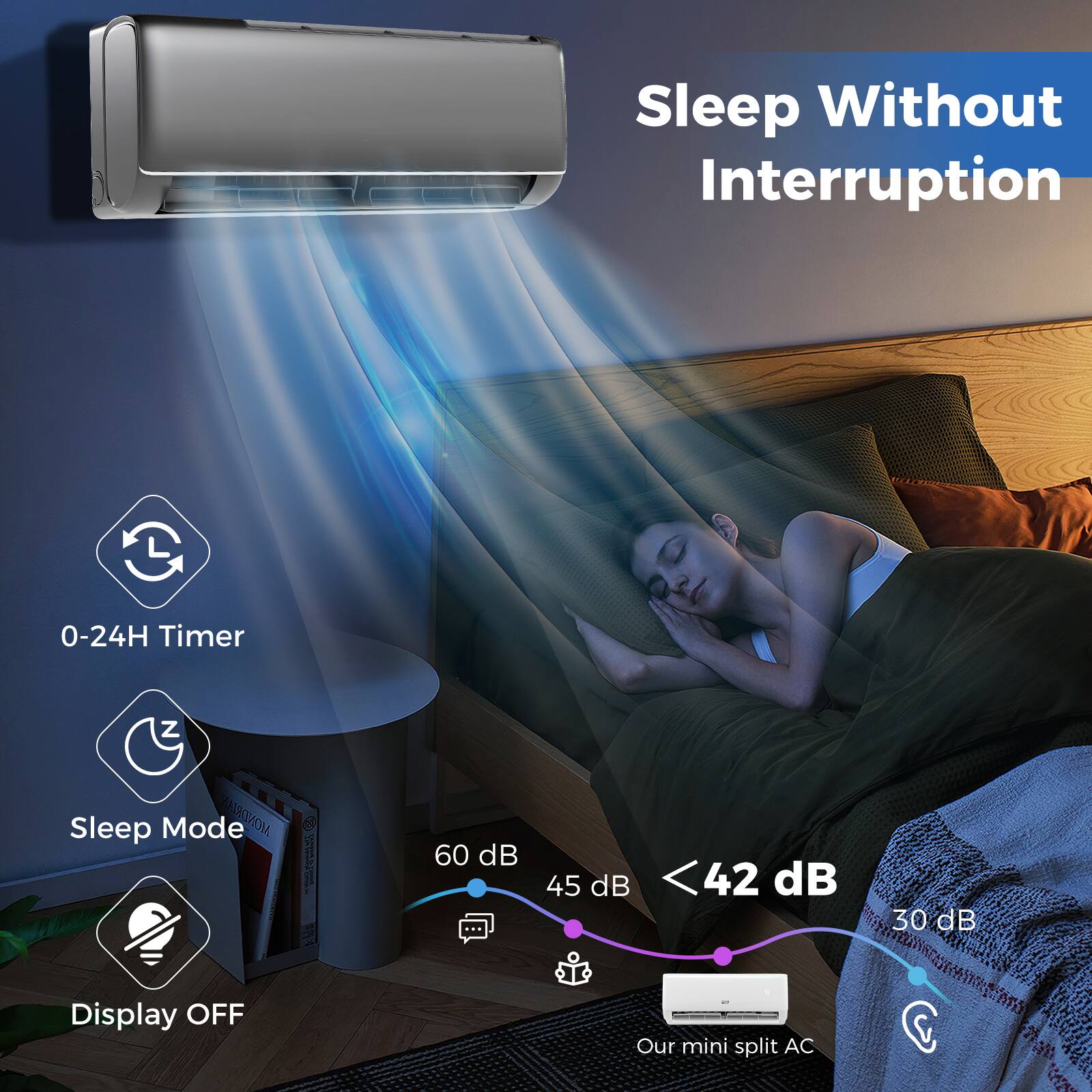 Sleep Without Interruption
0-24H Timer
Sleep Mode
Display OFF
Our mini split AC
60 dB
45 dB
<42 dB
30 dB