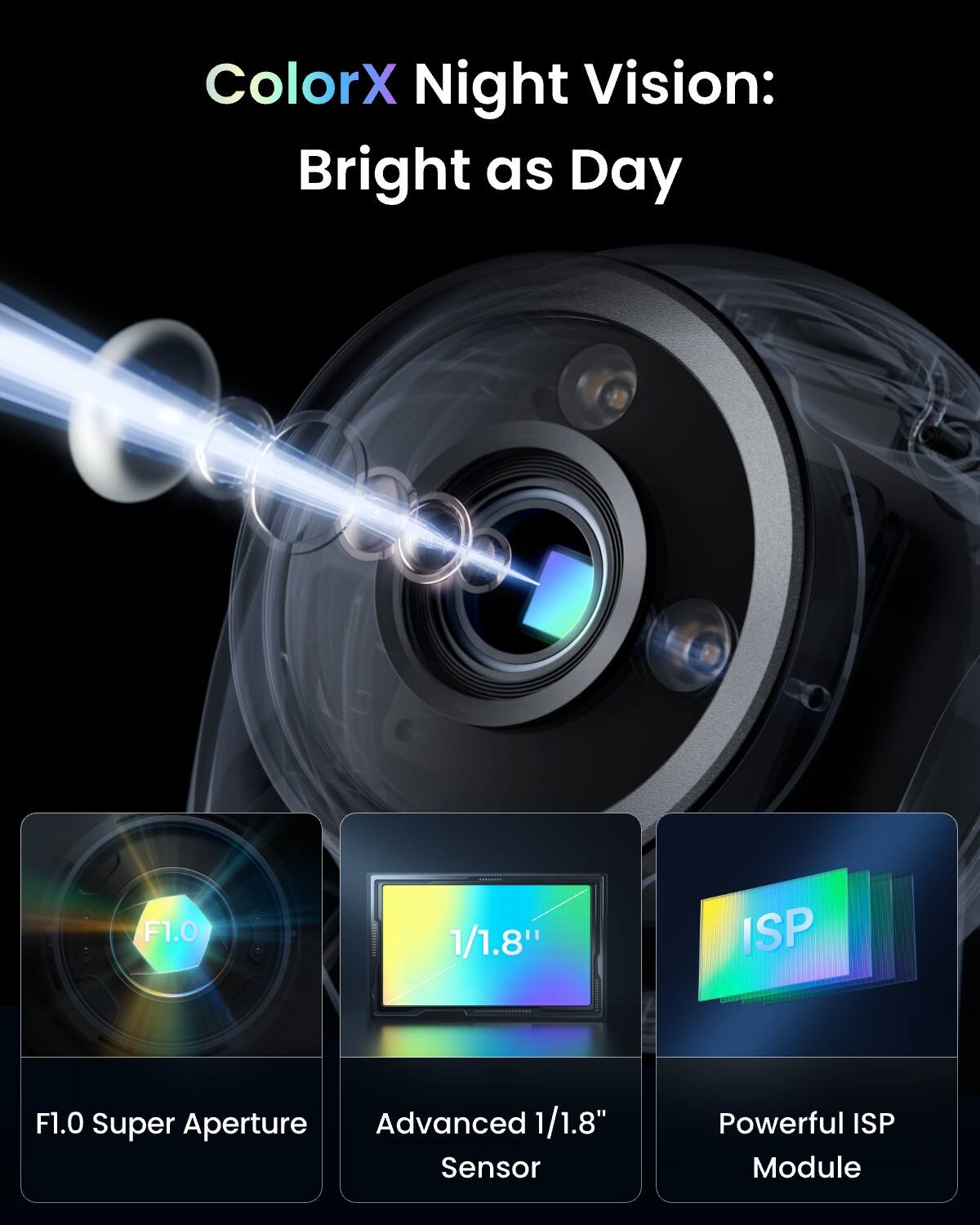 ColorX Night Vision: Bright as Day

F1.0
1/1.8"
ISP

F1.0 Super Aperture Advanced 1/1.8" Sensor
Powerful ISP Module