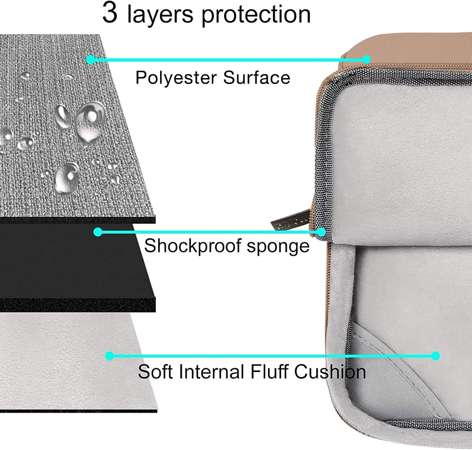 3 layers protection
Polyester Surface
Shockproof sponge
Soft Internal Fluff Cushion