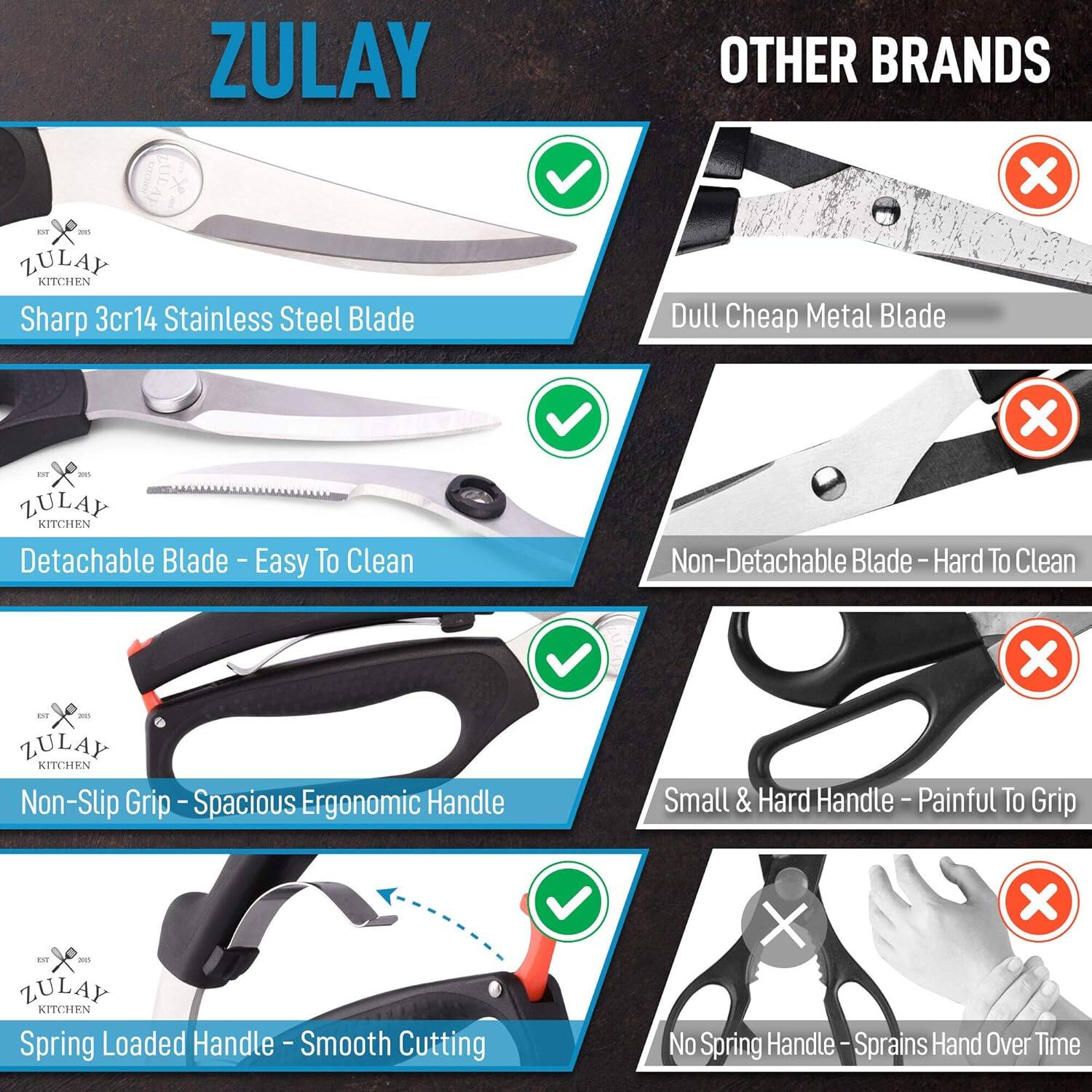 ZULAY

- Sharp 3cr14 Stainless Steel Blade
- Detachable Blade - Easy To Clean
- Non-Slip Grip - Spacious Ergonomic Handle
- Spring Loaded Handle - Smooth Cutting

OTHER BRANDS

- Dull Cheap Metal Blade
- Non-Detachable Blade - Hard To Clean
- Small & Hard Handle - Painful To Grip
- No Spring Handle - Sprains Hand Over Time