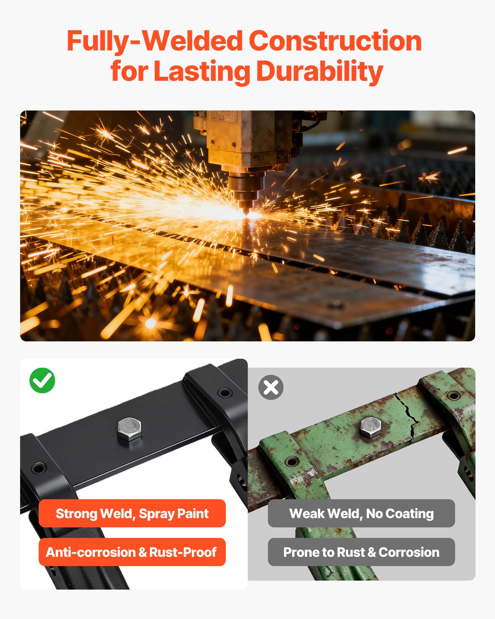 Fully-Welded Construction for Lasting Durability

- Strong Weld, Spray Paint
- Anti-corrosion & Rust-Proof

- Weak Weld, No Coating
- Prone to Rust & Corrosion