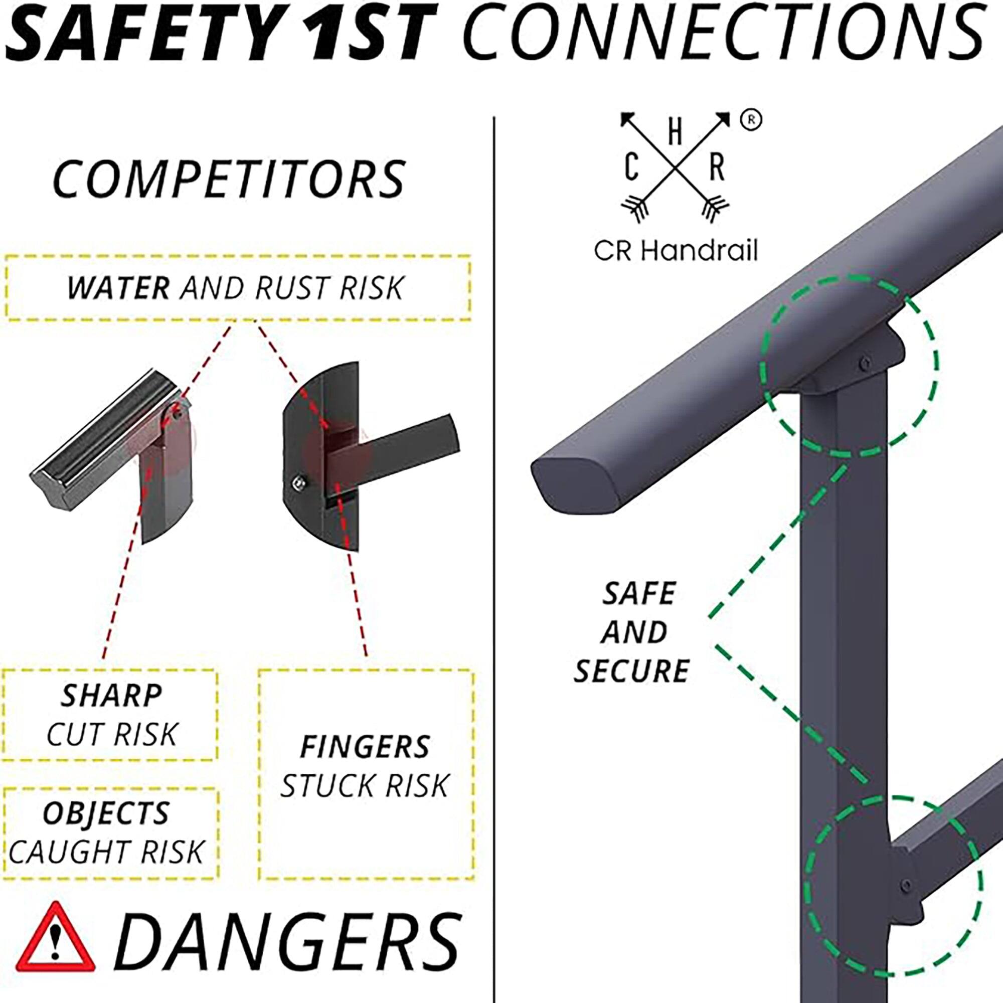 SAFETY 1ST CONNECTIONS

COMPETITORS
- WATER AND RUST RISK
- SHARP CUT RISK
- OBJECTS CAUGHT RISK
- FINGERS STUCK RISK

DANGERS

CR Handrail
SAFE AND SECURE