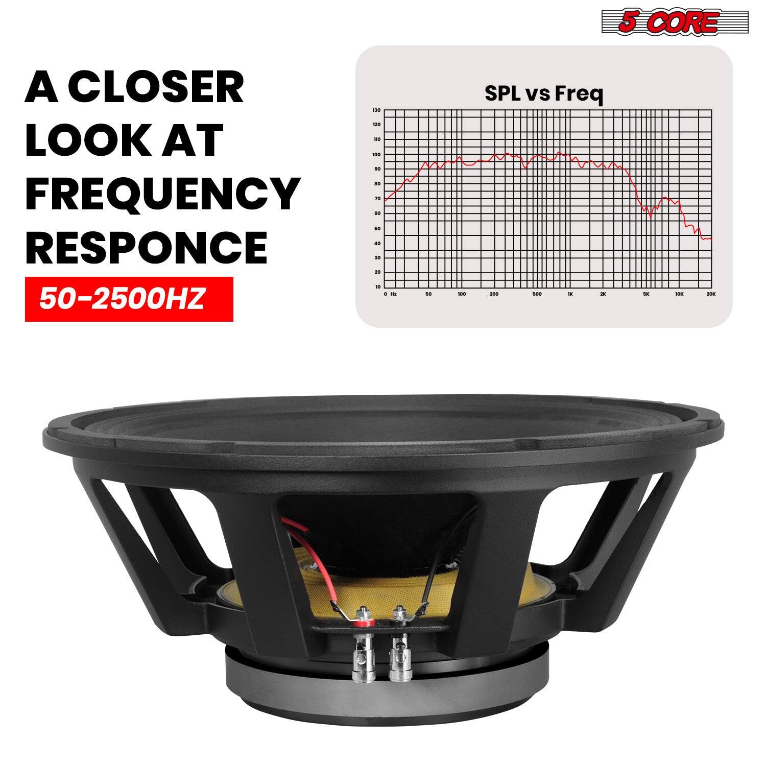 A CLOSER LOOK AT FREQUENCY RESPONSE 50-2500HZ SPL vs Freq