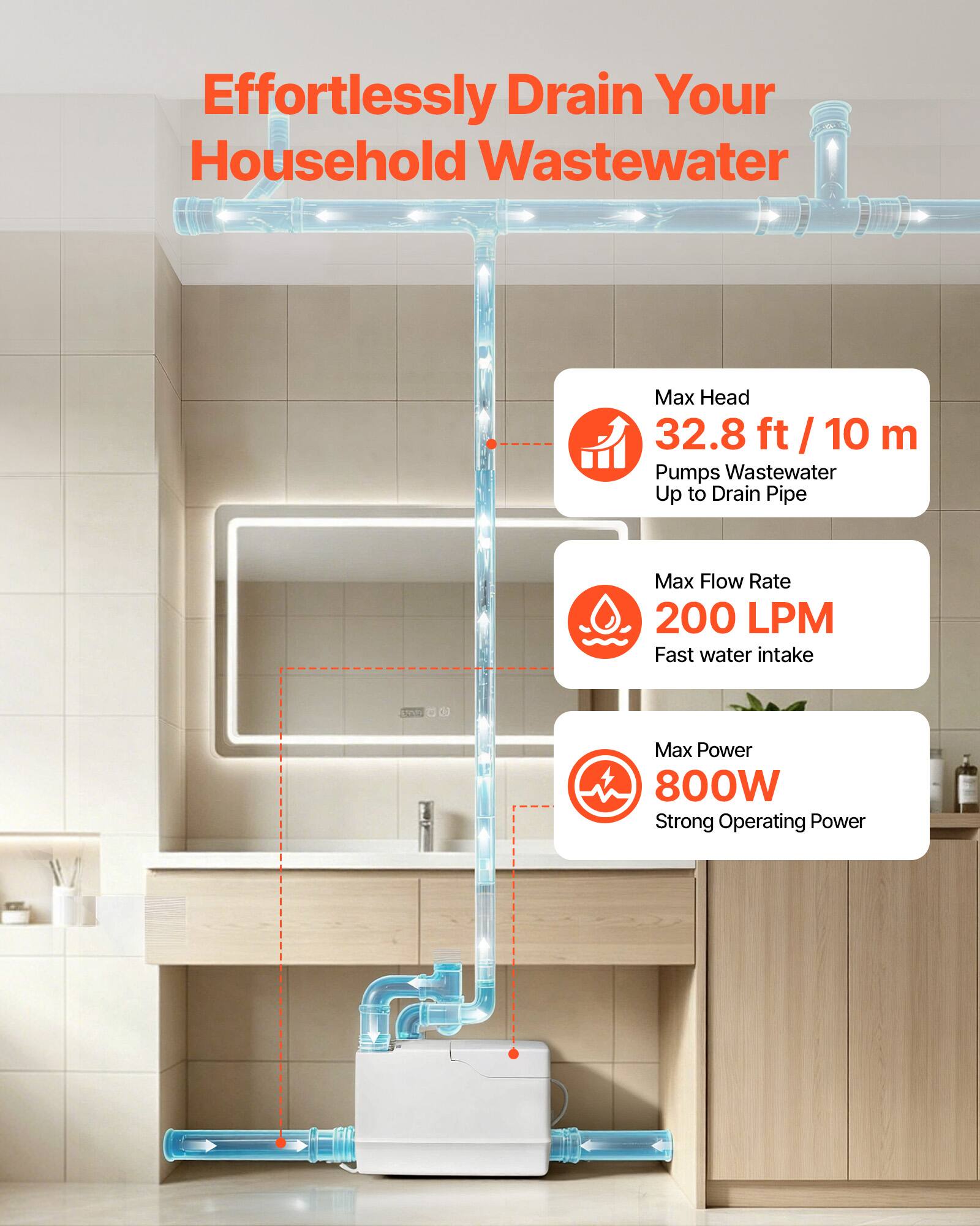 Effortlessly Drain Your Household Wastewater

Max Head 32.8 ft / 10 m Pumps Wastewater Up to Drain Pipe

Max Flow Rate 200 LPM Fast water intake

Max Power 800W Strong Operating Power