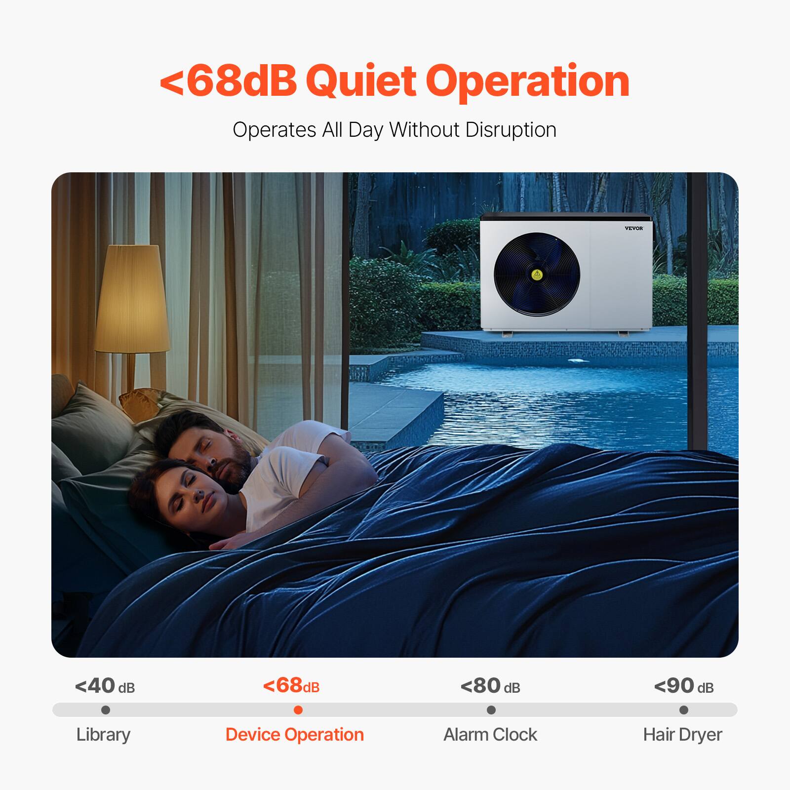 <68dB Quiet Operation  
Operates All Day Without Disruption  

<40 dB  
Library  

<68dB  
Device Operation  

<80 dB  
Alarm Clock  

<90 dB  
Hair Dryer