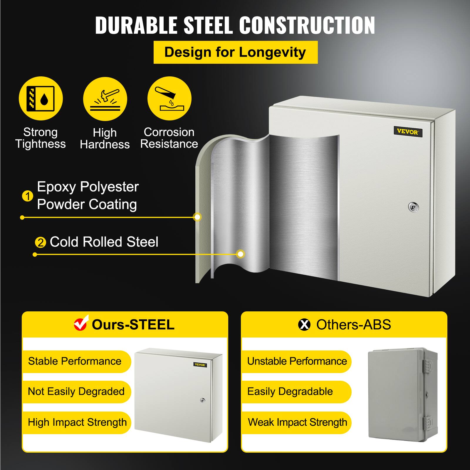 DURABLE STEEL CONSTRUCTION  
Design for Longevity  

Strong Tightness  
High Hardness  
Corrosion Resistance  

1. Epoxy Polyester Powder Coating  
2. Cold Rolled Steel  

Ours-STEEL  
- Stable Performance  
- Not Easily Degraded  
- High Impact Strength  

Others-ABS  
- Unstable Performance  
- Easily Degradable  
- Weak Impact Strength