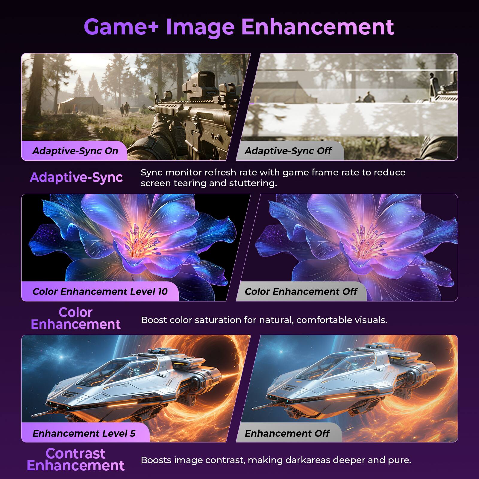 Game+ Image Enhancement

Adaptive-Sync On
Adaptive-Sync Off
Sync monitor refresh rate with game frame rate to reduce screen tearing and stuttering.

Color Enhancement Level 10
Color Enhancement Off
Boost color saturation for natural, comfortable visuals.

Contrast Enhancement Level 5
Contrast Enhancement Off
Boosts image contrast, making dark areas deeper and pure.