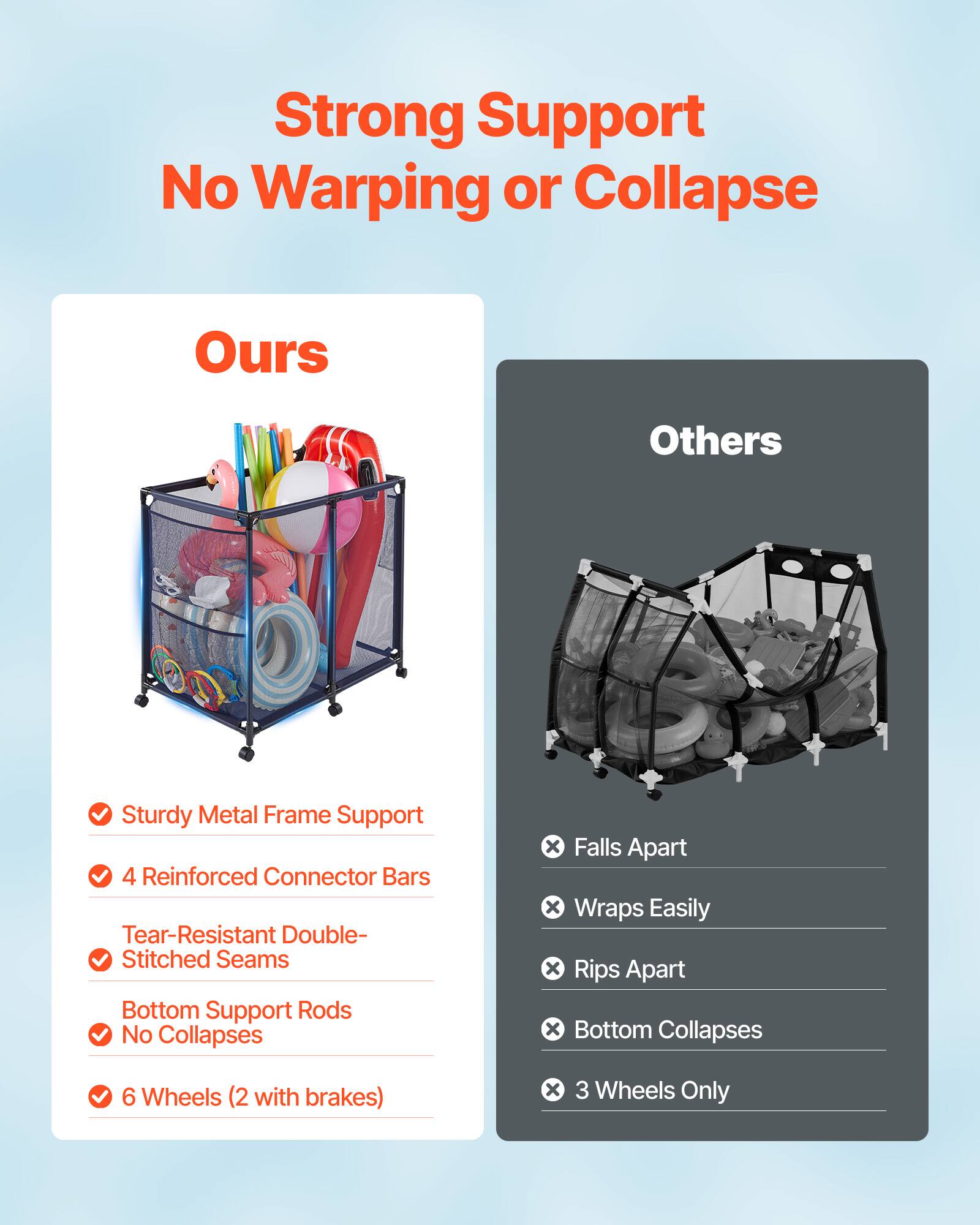 Strong Support No Warping or Collapse

Ours:
- Sturdy Metal Frame Support
- 4 Reinforced Connector Bars
- Tear-Resistant Double-Stitched Seams
- Bottom Support Rods No Collapses
- 6 Wheels (2 with brakes)

Others:
- Falls Apart
- Wraps Easily
- Rips Apart
- Bottom Collapses
- 3 Wheels Only