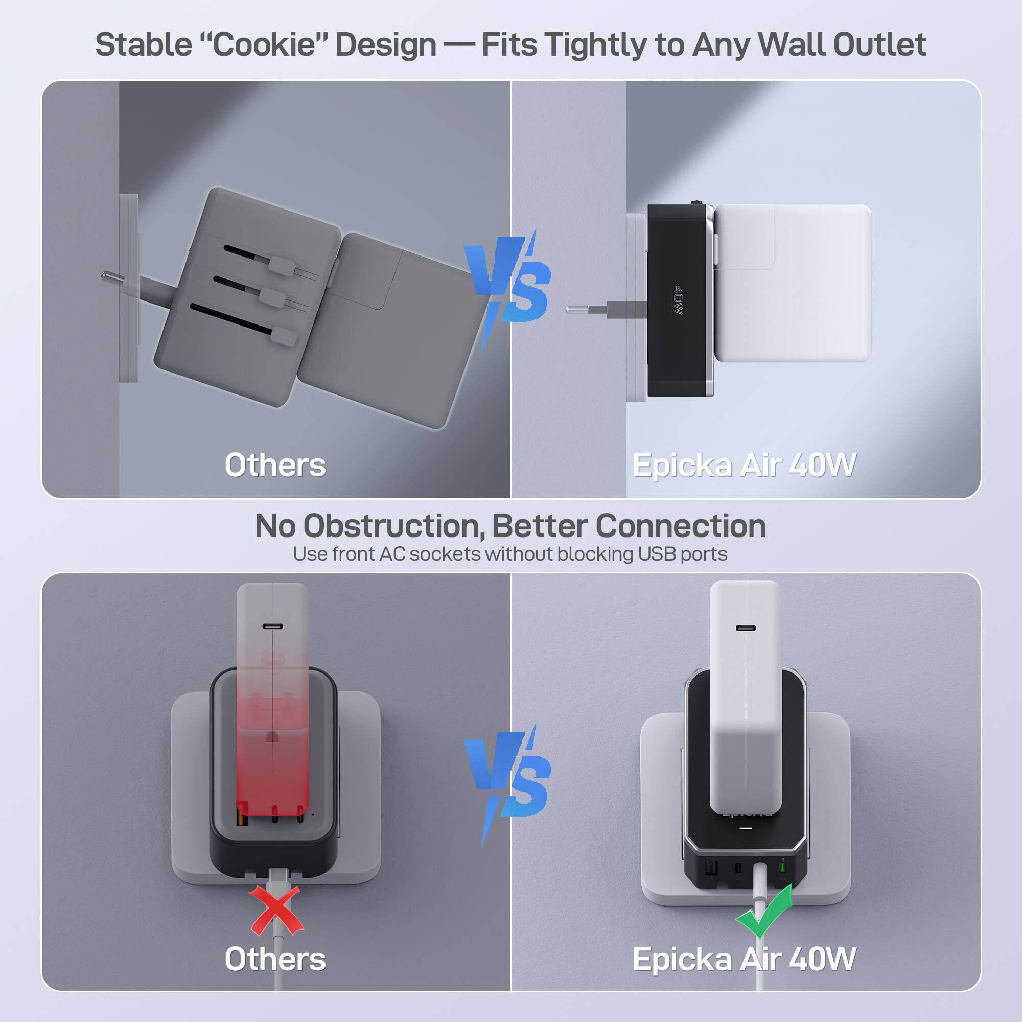 Stable "Cookie" Design — Fits Tightly to Any Wall Outlet

Others vs Epicka Air 40W

No Obstruction, Better Connection
Use front AC sockets without blocking USB ports

Others vs Epicka Air 40W