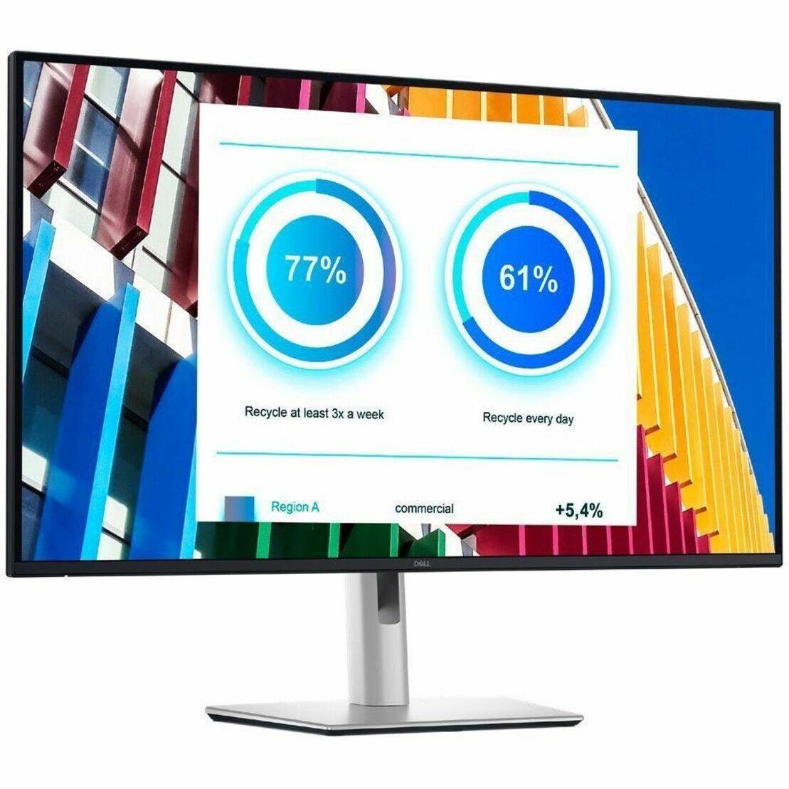 The image shows a computer monitor displaying two graphs, each with a blue circle and a percentage. The first graph indicates that 77% of people recycle at least three times a week, while the second graph shows that 61% of people recycle every day. The monitor is located in Region A, and there has been a 5.4% increase in commercial recycling.