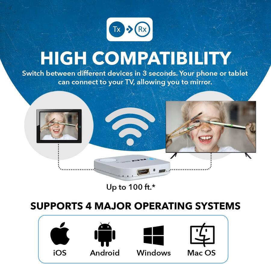 Wireless Hdmi Transmitter And Receiver 100ft Plug And Play Portable