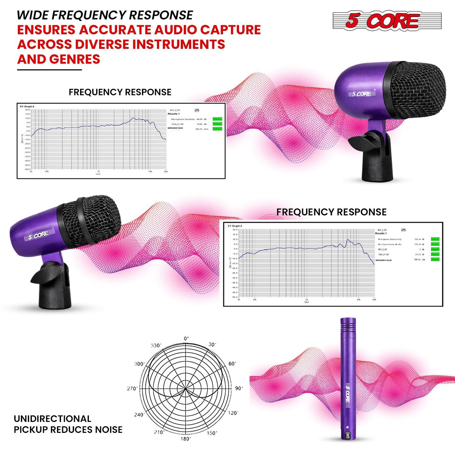 WIDE FREQUENCY RESPONSE ENSURES ACCURATE AUDIO CAPTURE ACROSS DIVERSE INSTRUMENTS AND GENRES

5 CORE

FREQUENCY RESPONSE

UNIDIRECTIONAL PICKUP REDUCES NOISE