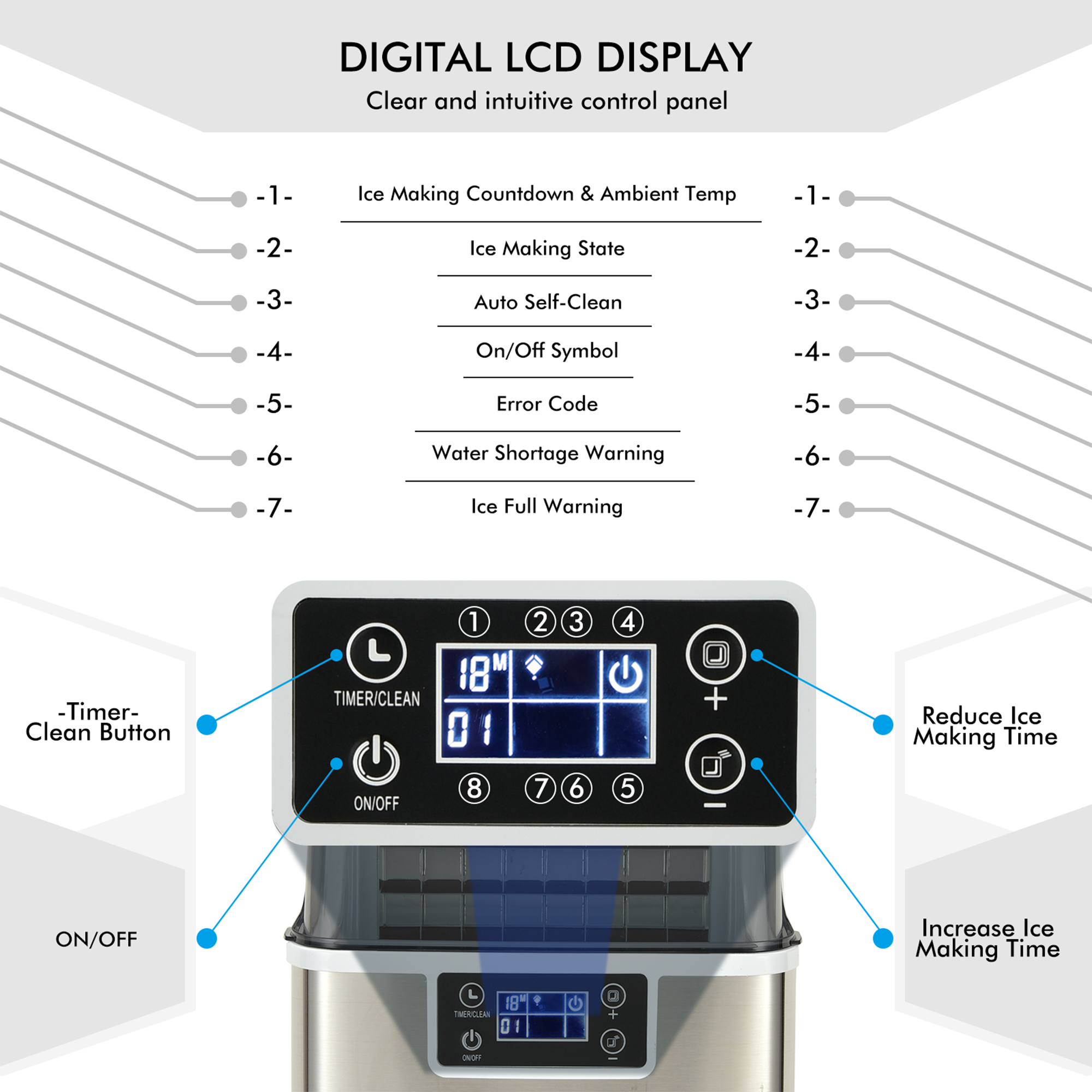 **DIGITAL LCD DISPLAY**  
Clear and intuitive control panel

- **1** - Ice Making Countdown & Ambient Temp  
- **2** - Ice Making State  
- **3** - Auto Self-Clean  
- **4** - On/Off Symbol  
- **5** - Error Code  
- **6** - Water Shortage Warning  
- **7** - Ice Full Warning  

**Timer/Clean Button**  
**ON/OFF**  

**Reduce Ice Making Time**  
**Increase Ice Making Time**  

**18°C**  
**01**  

**TIMER/CLEAN**  
**ON/OFF**