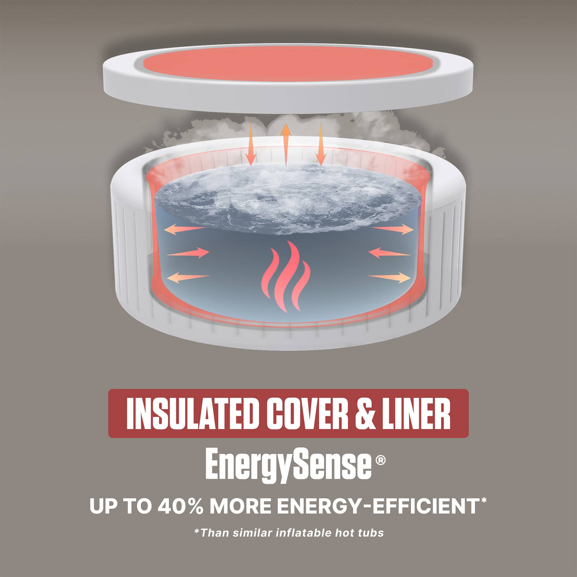 INSULATED COVER & LINER  
EnergySense  
UP TO 40% MORE ENERGY-EFFICIENT*  
*Than similar inflatable hot tubs