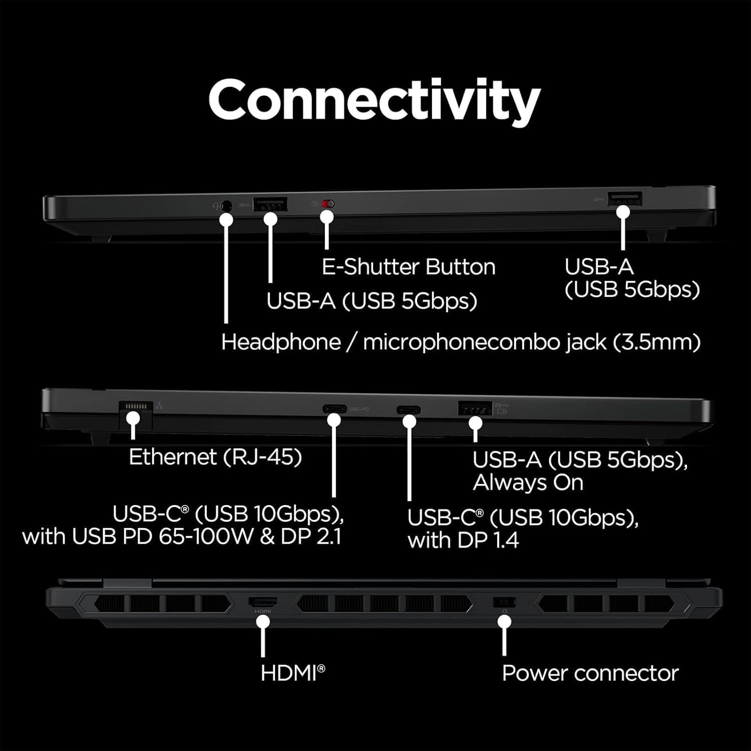 Connectivity

- E-Shutter Button
- USB-A (USB 5Gbps)
- Headphone / microphone combo jack (3.5mm)
- USB-A (USB 5Gbps)
- Ethernet (RJ-45)
- USB-C (USB 10Gbps), with USB PD 65-100W & DP 2.1
- USB-A (USB 5Gbps), Always On
- USB-C (USB 10Gbps), with DP 1.4
- HDMI
- Power connector