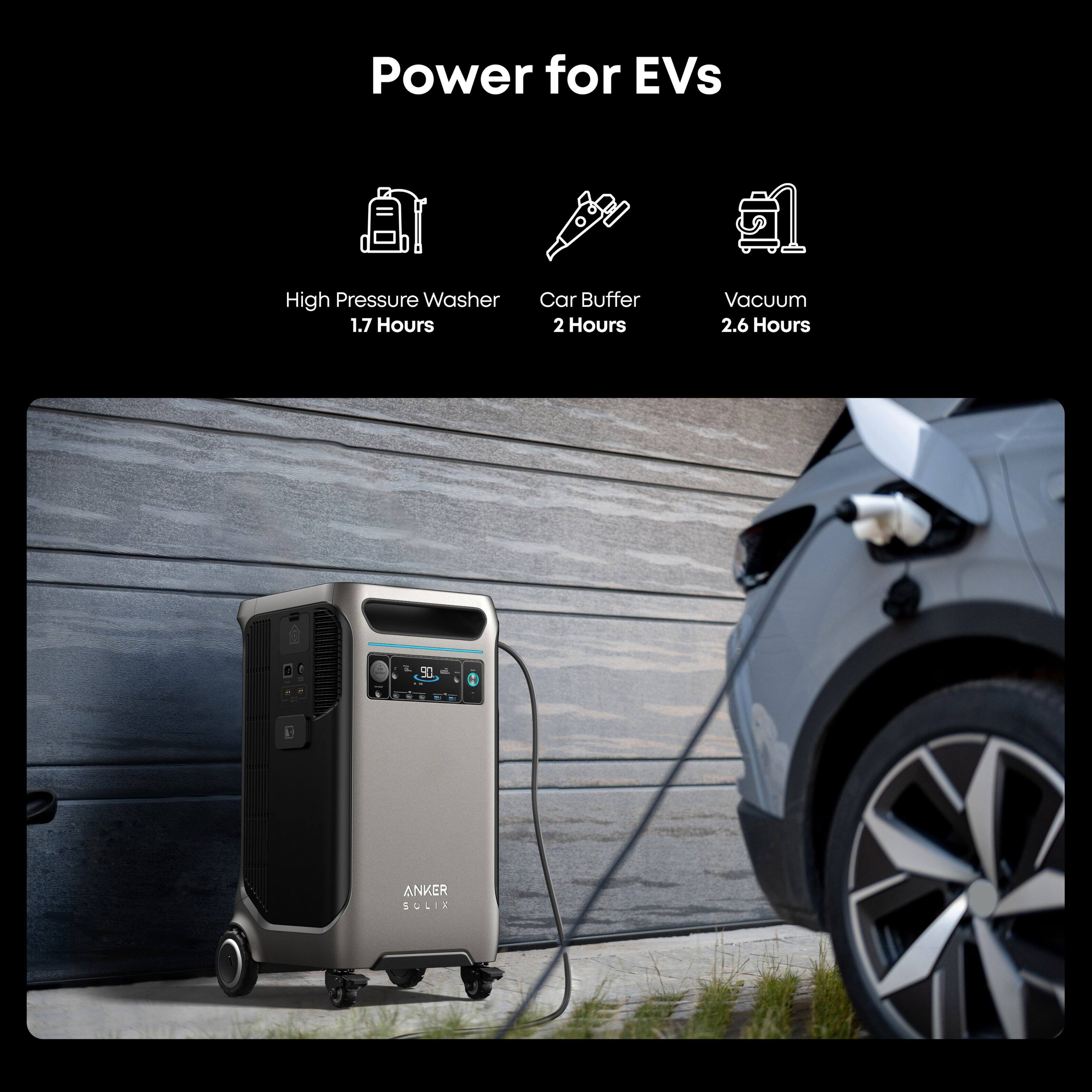 Power for EVs

- High Pressure Washer: 1.7 Hours
- Car Buffer: 2 Hours
- Vacuum: 2.6 Hours

ANKER SULIX 1