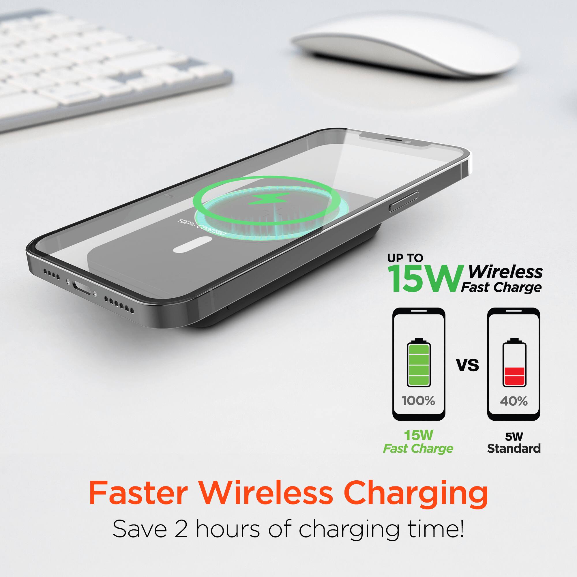 1020 N .444  4440 UP TO 15W Wireless Fast Charge vs 100% 40% 15W Fast Charge 5W Standard Faster Wireless Charging Save 2 hours of charging time!