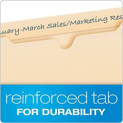 January-March Sales/Marketing Results

Reinforced Tab for Durability